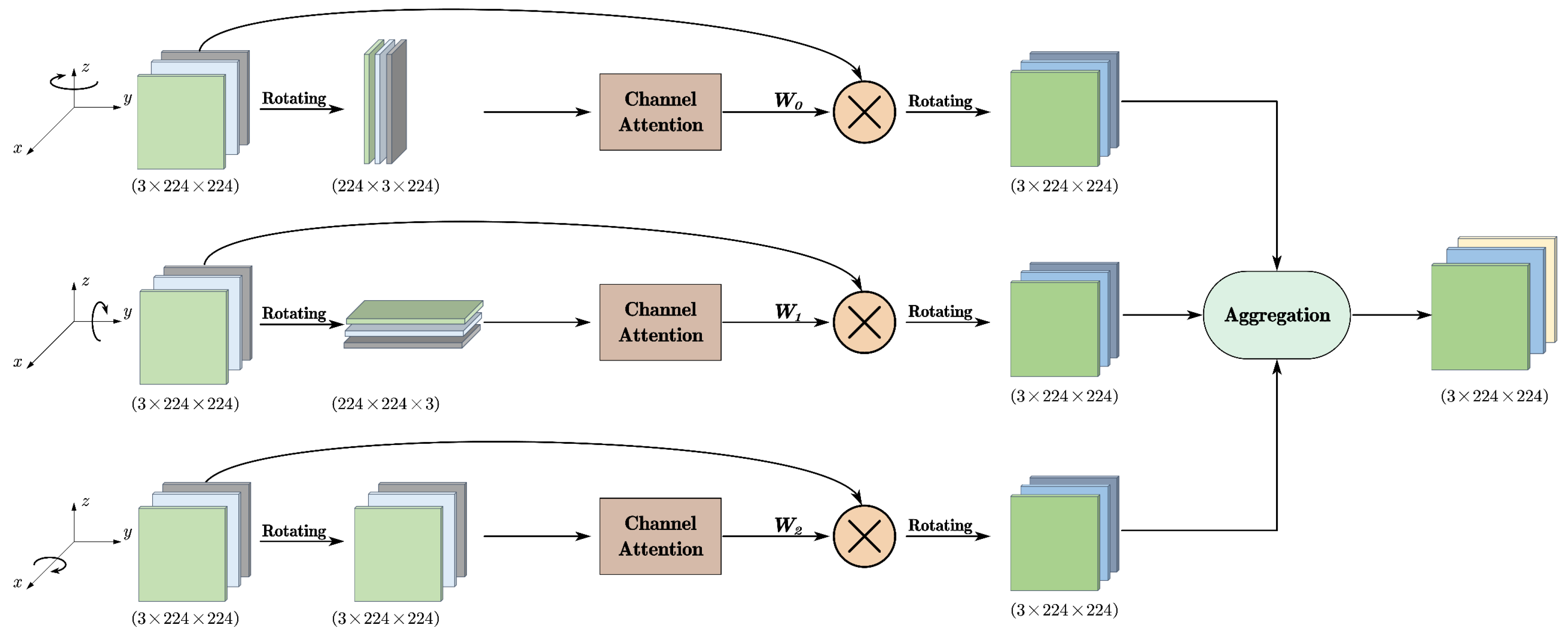 Preprints 142684 g002