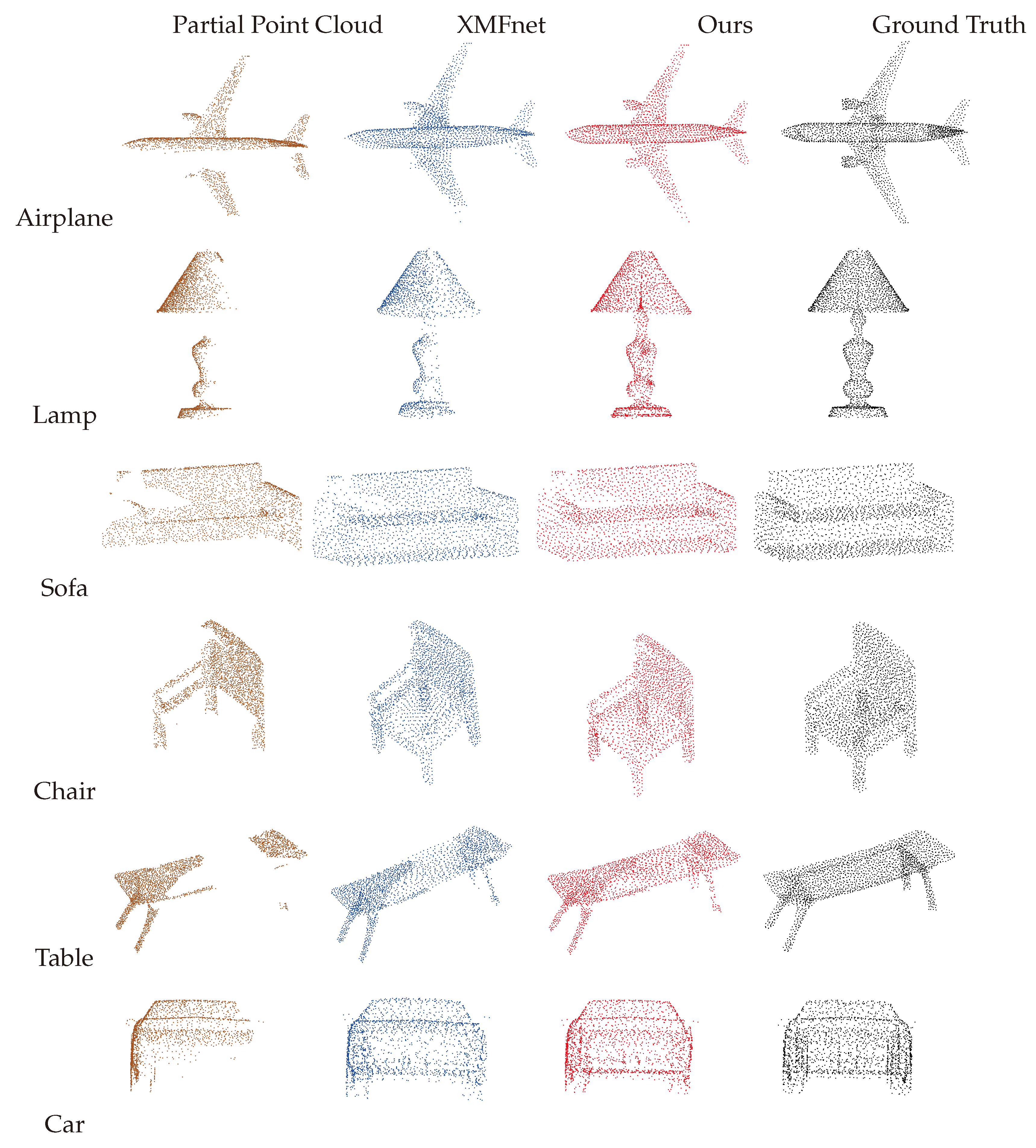 Preprints 142684 g003