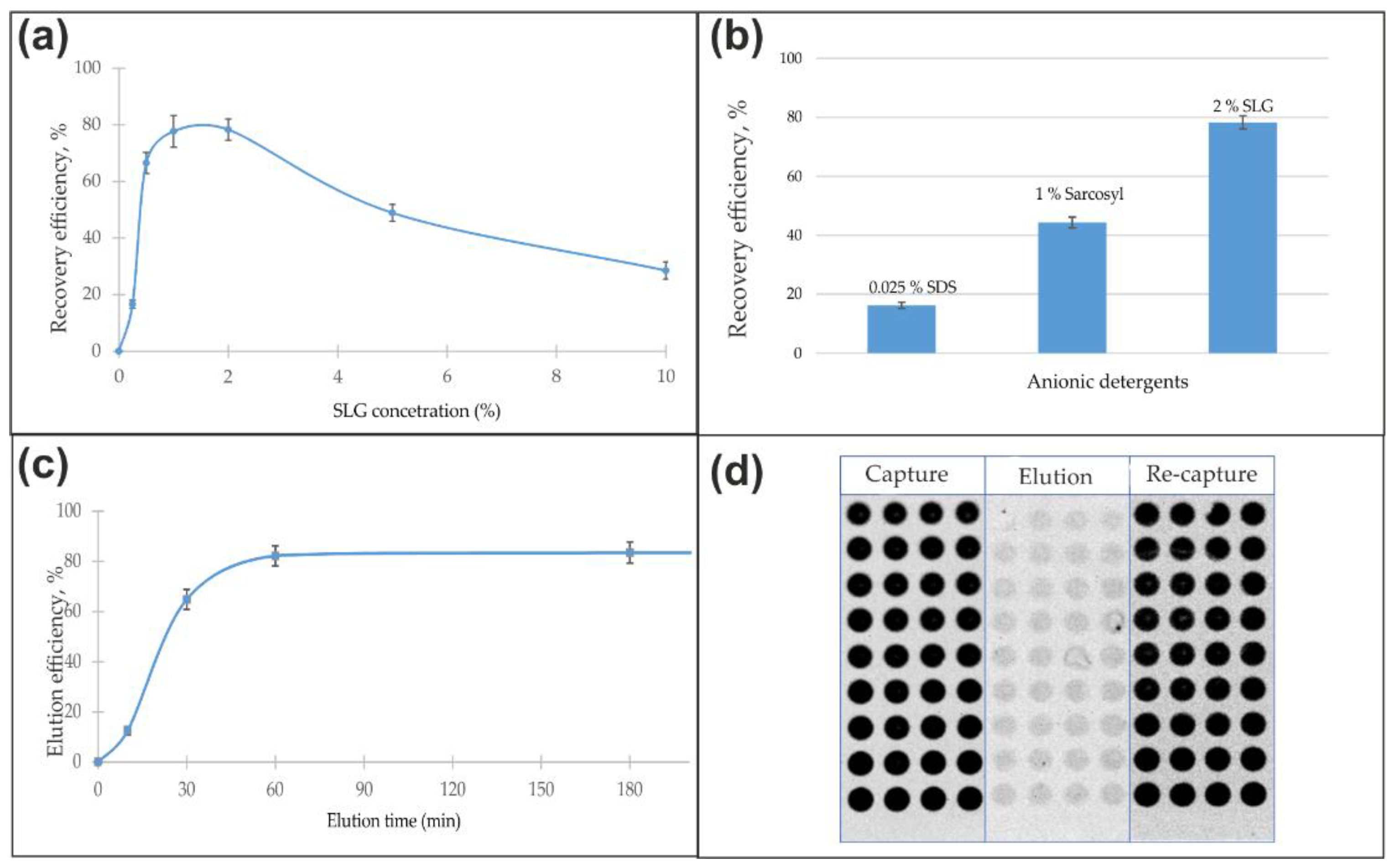 Preprints 185488 g004