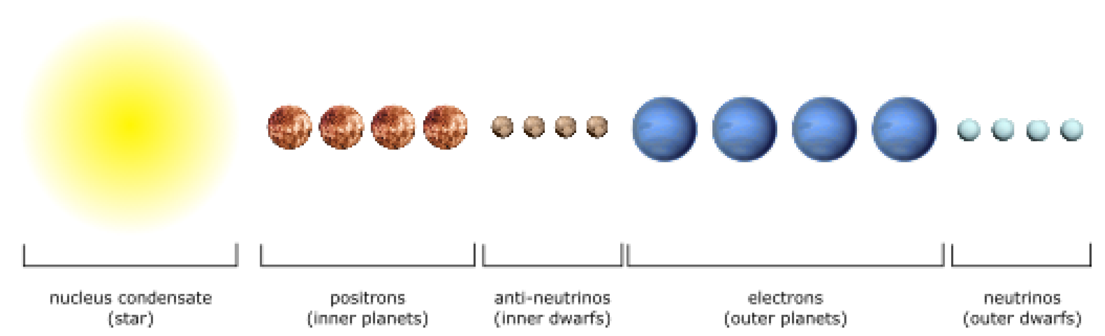 Preprints 154284 g004
