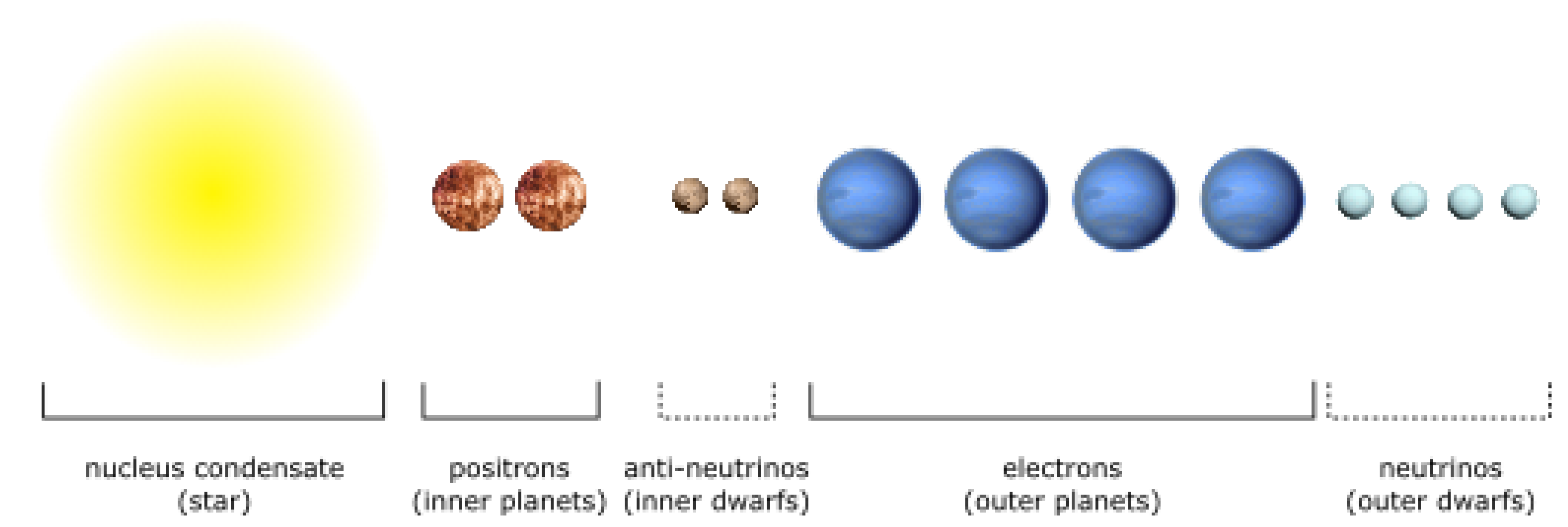 Preprints 154284 g006