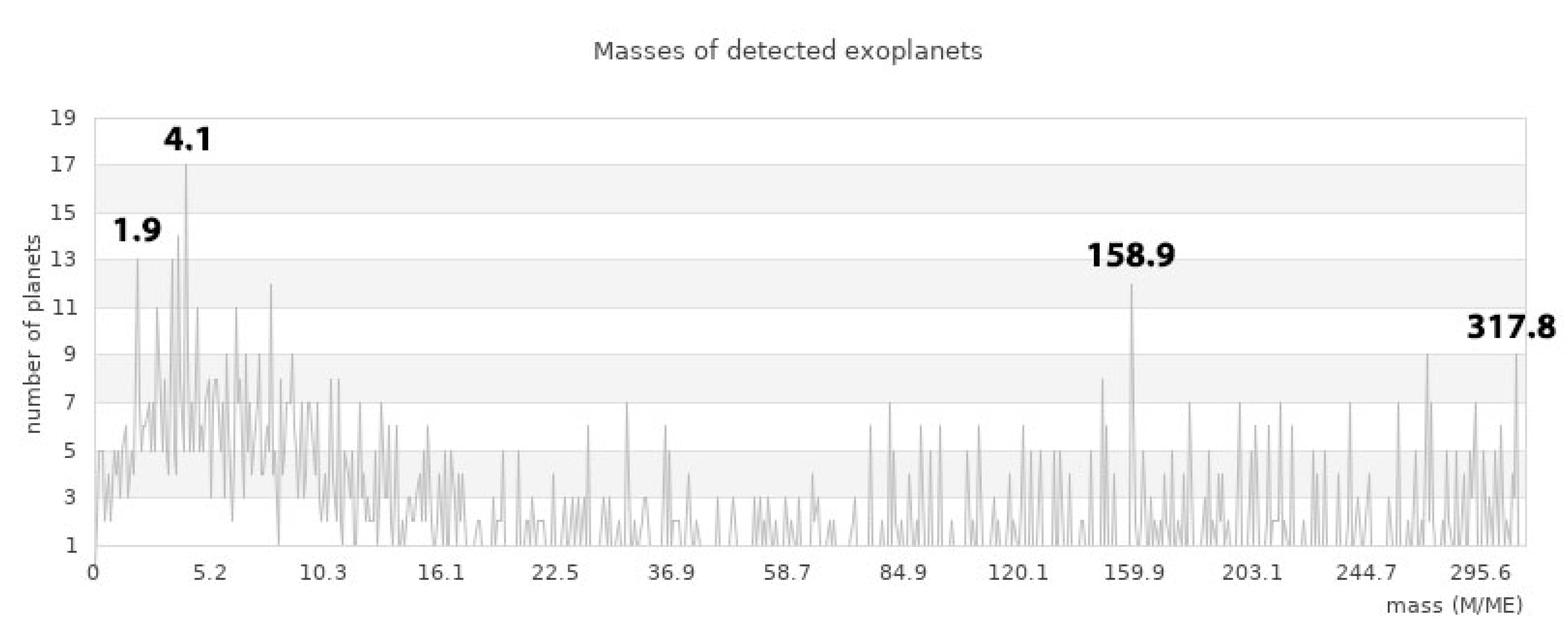 Preprints 154284 g007