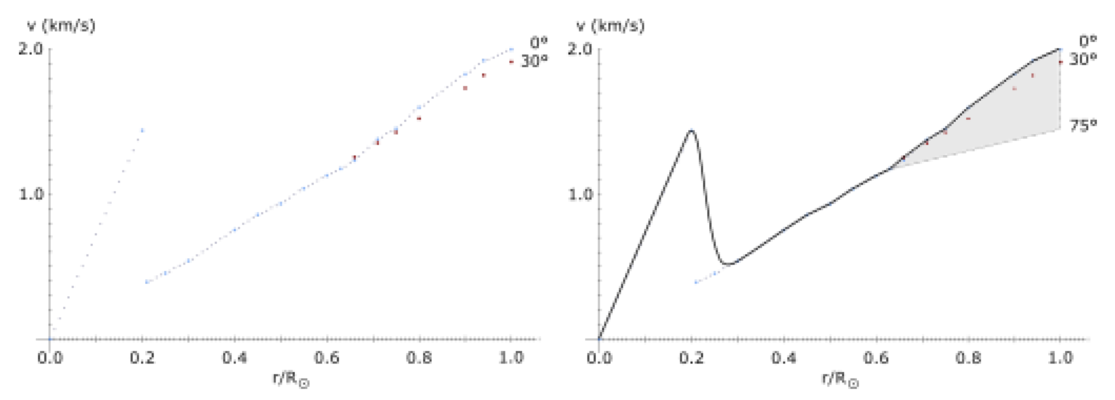Preprints 154284 g009