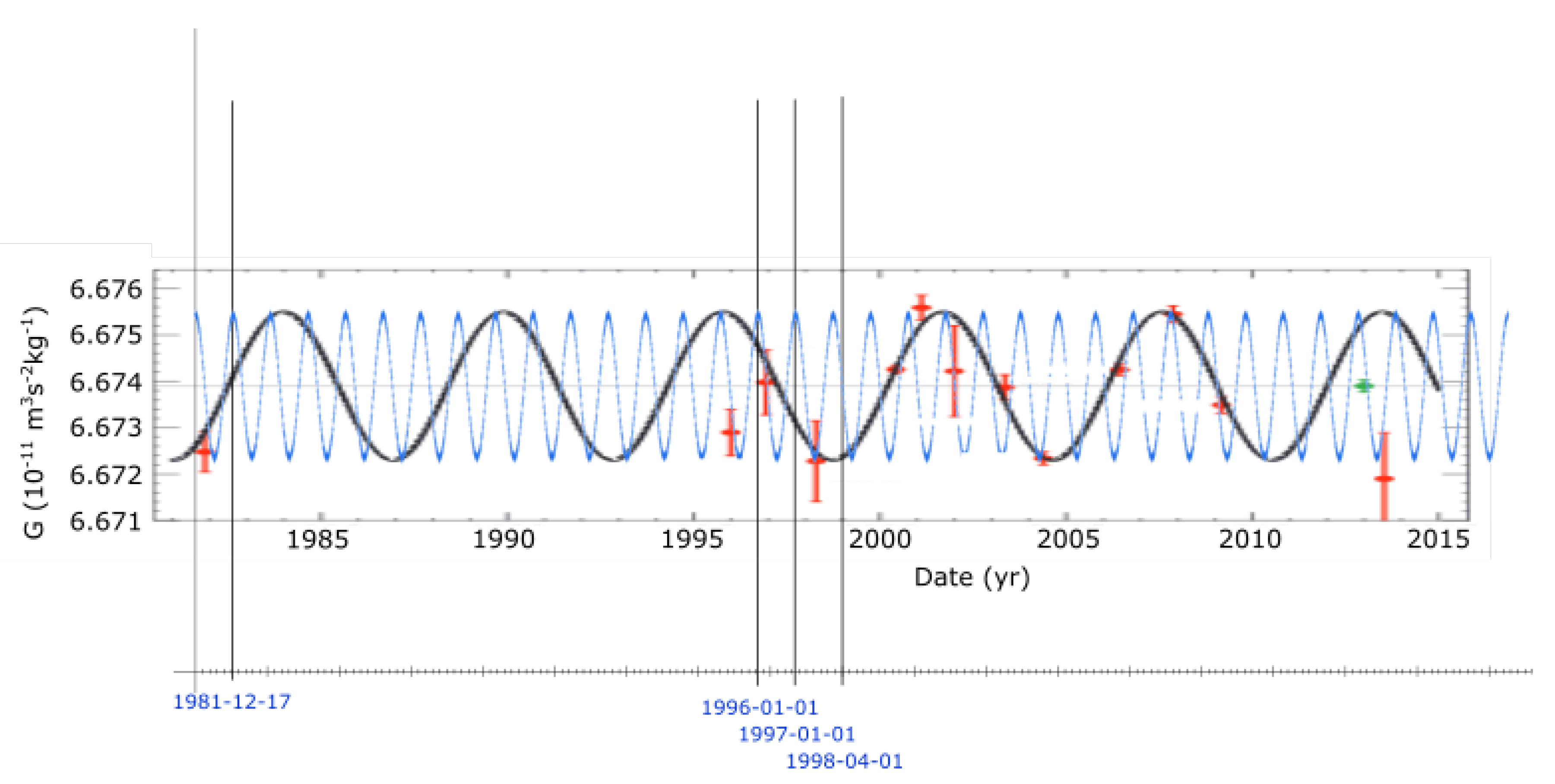 Preprints 154284 g011
