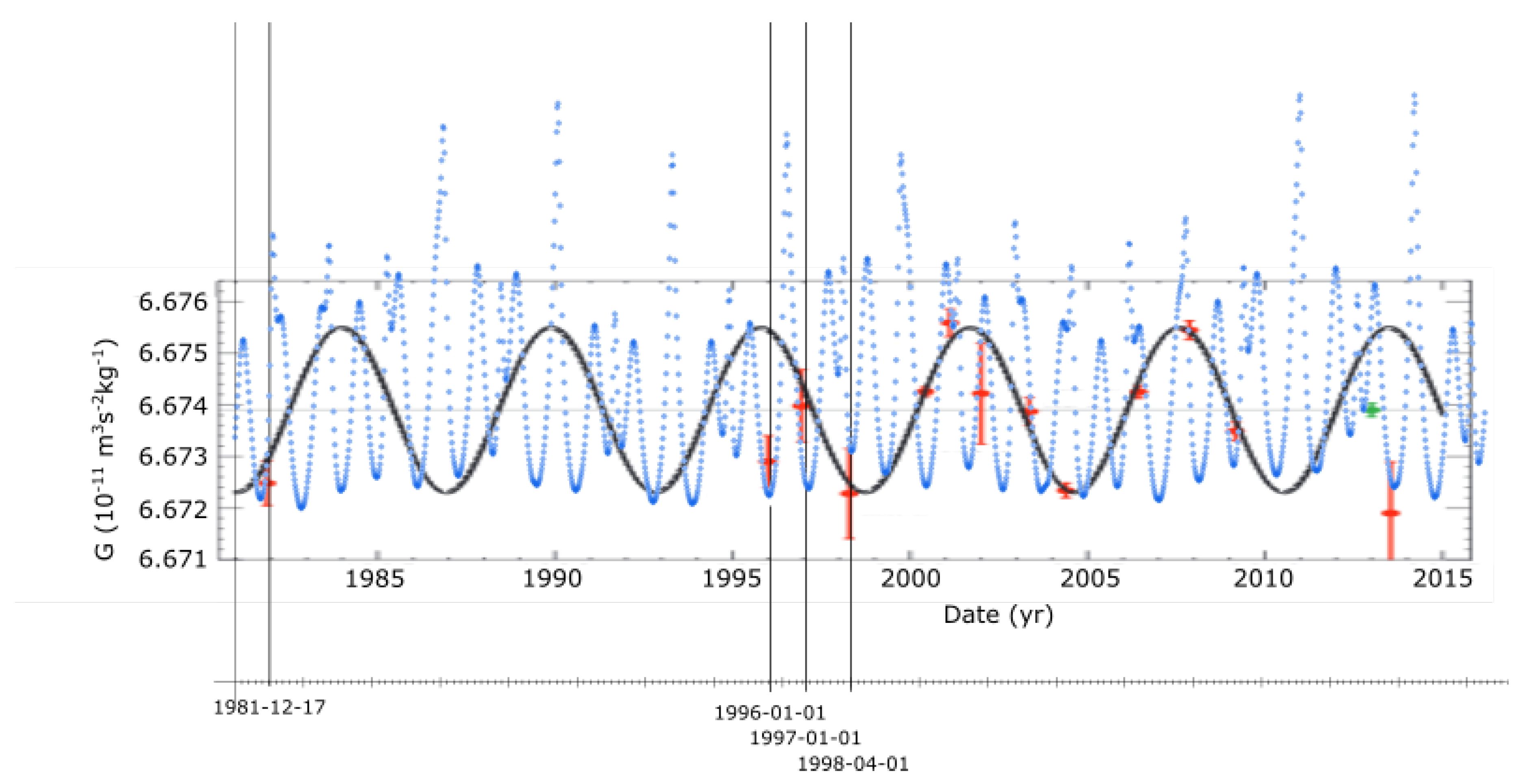 Preprints 154284 g012