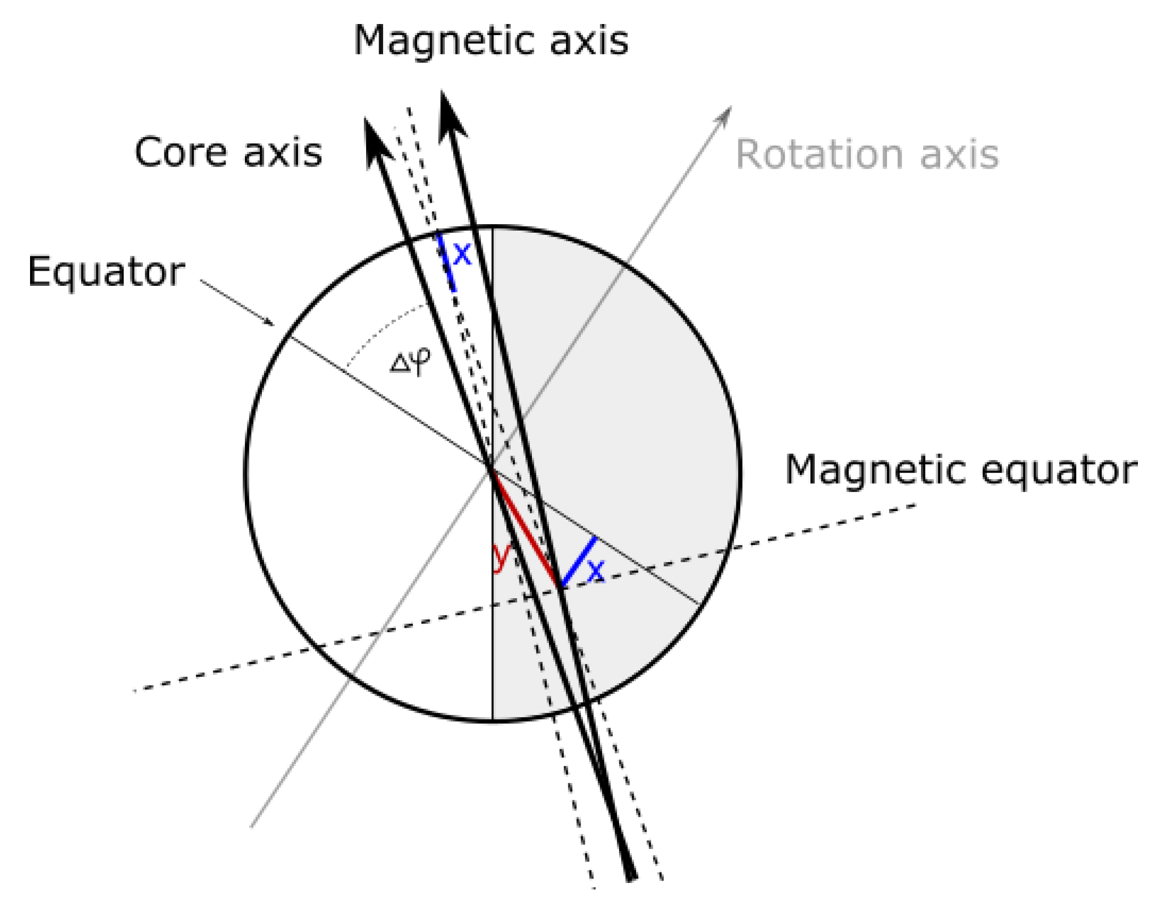 Preprints 154284 g017