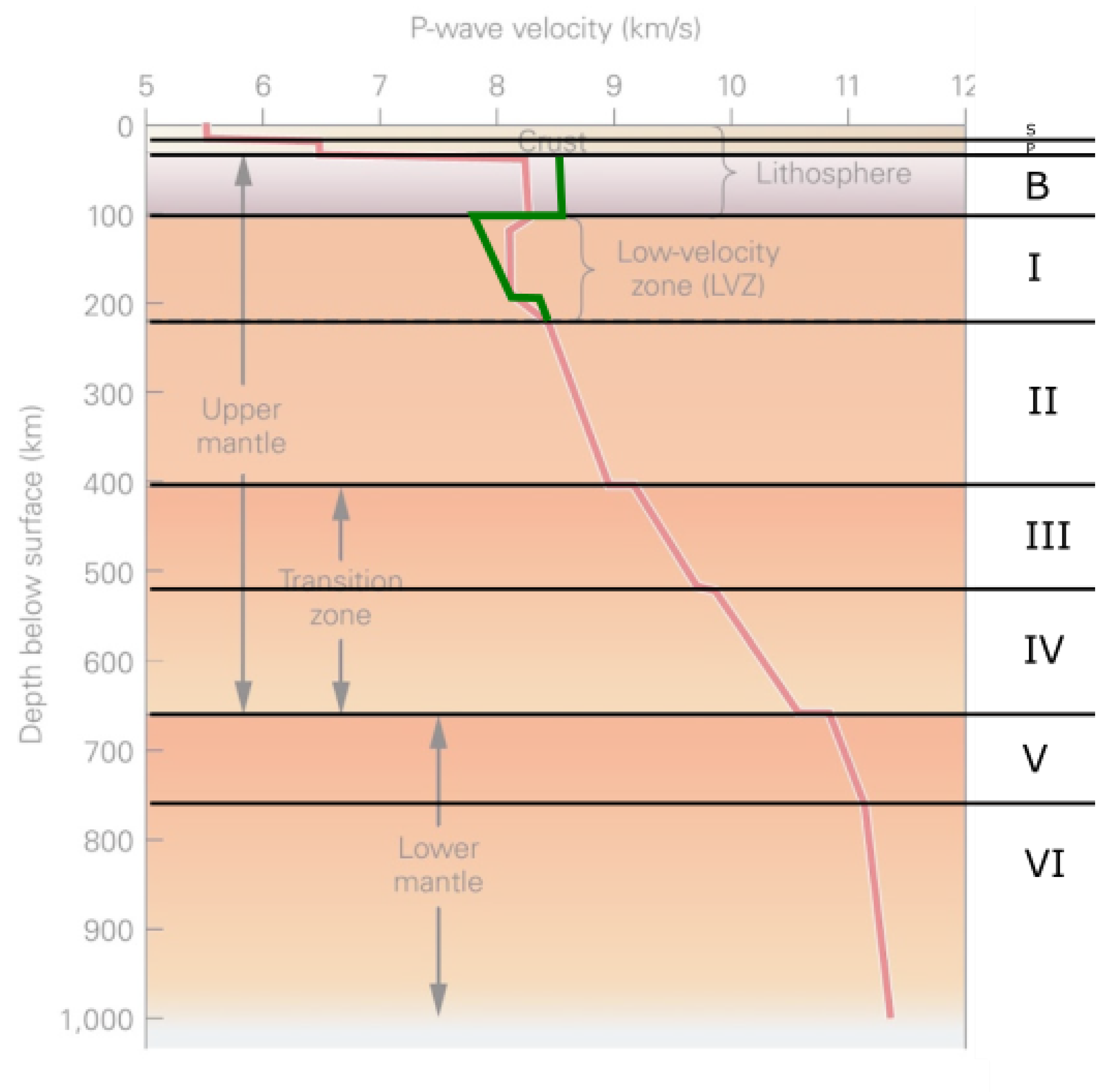 Preprints 154284 g018