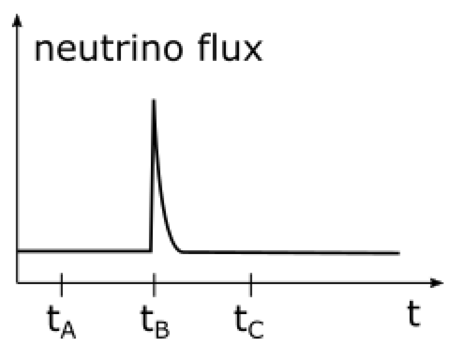 Preprints 154284 g022
