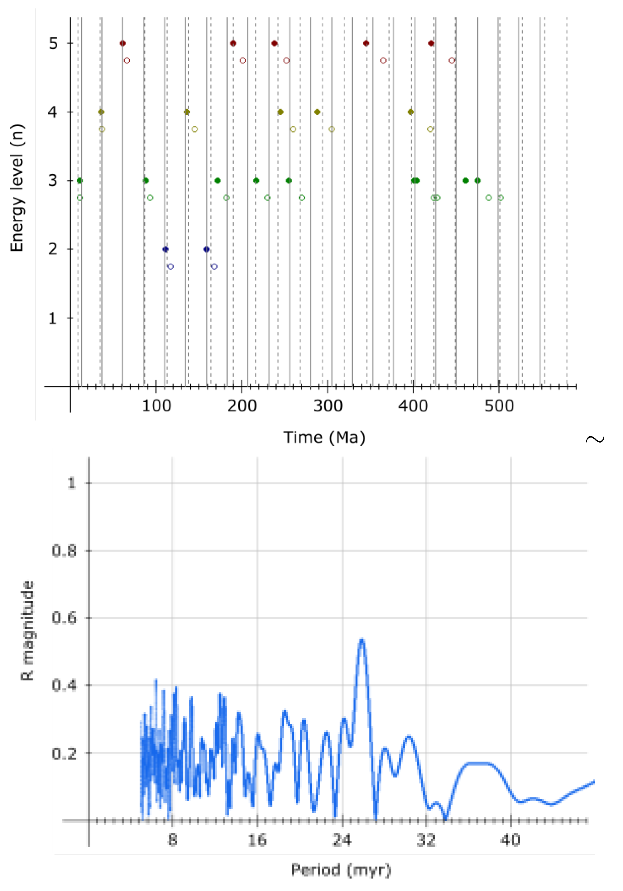 Preprints 154284 g023