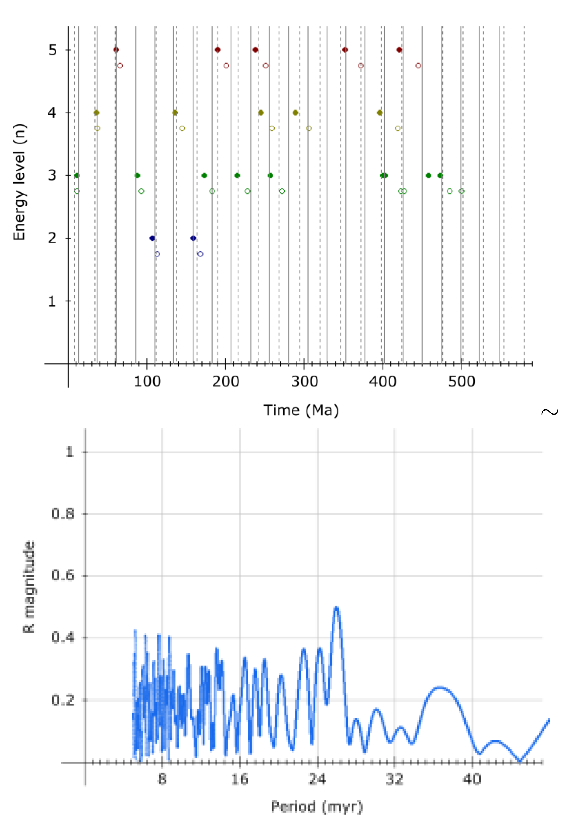 Preprints 154284 g024
