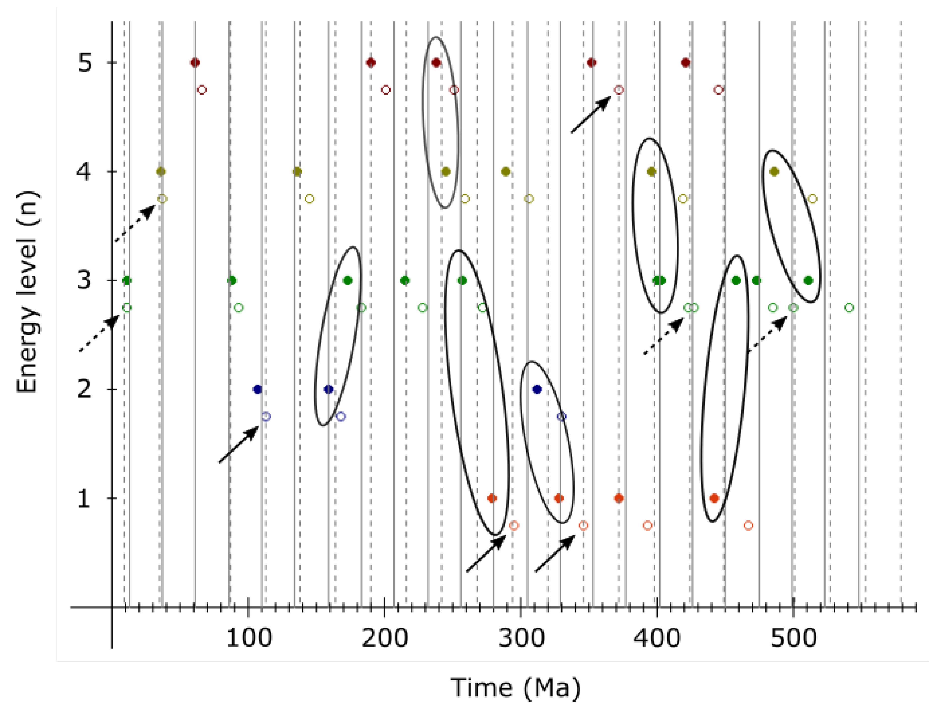 Preprints 154284 g025