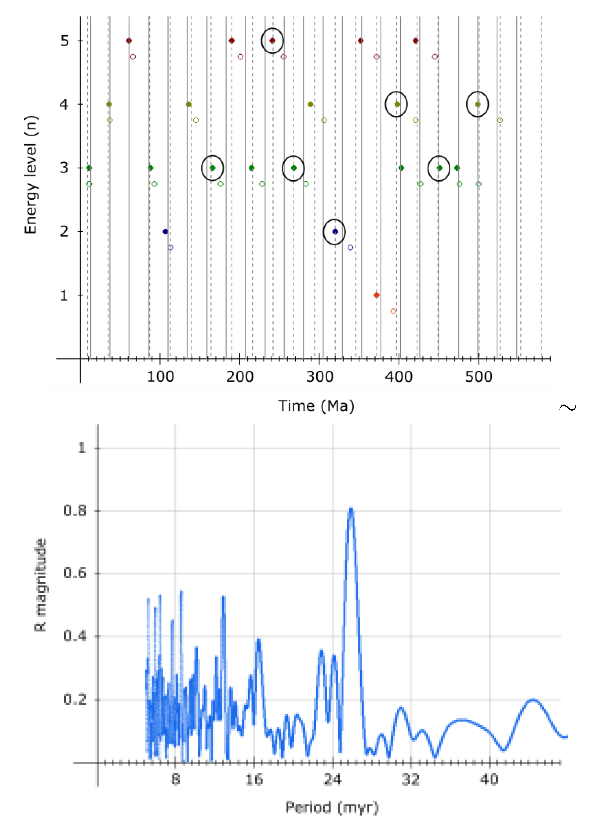 Preprints 154284 g026