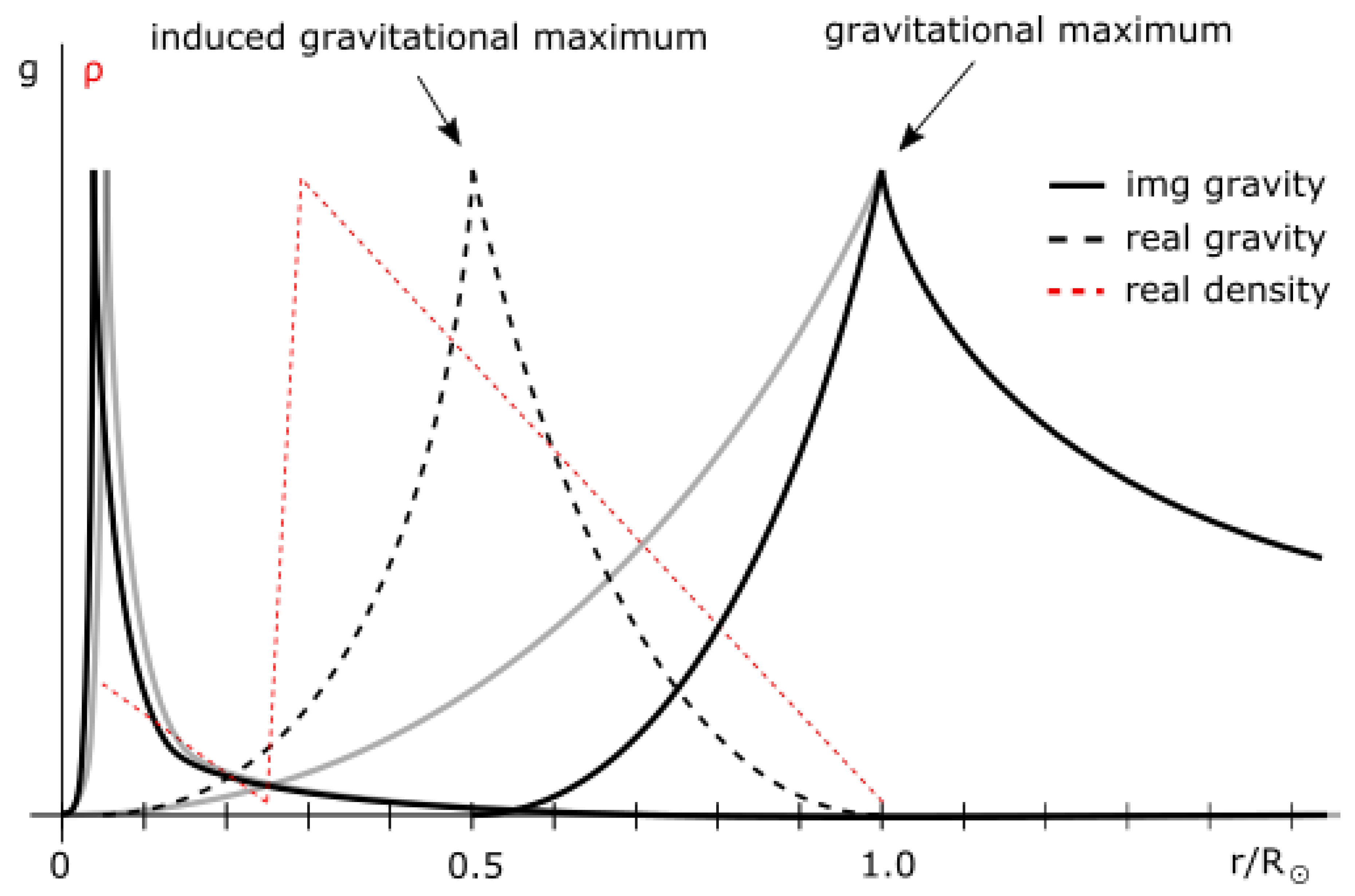 Preprints 154284 g031