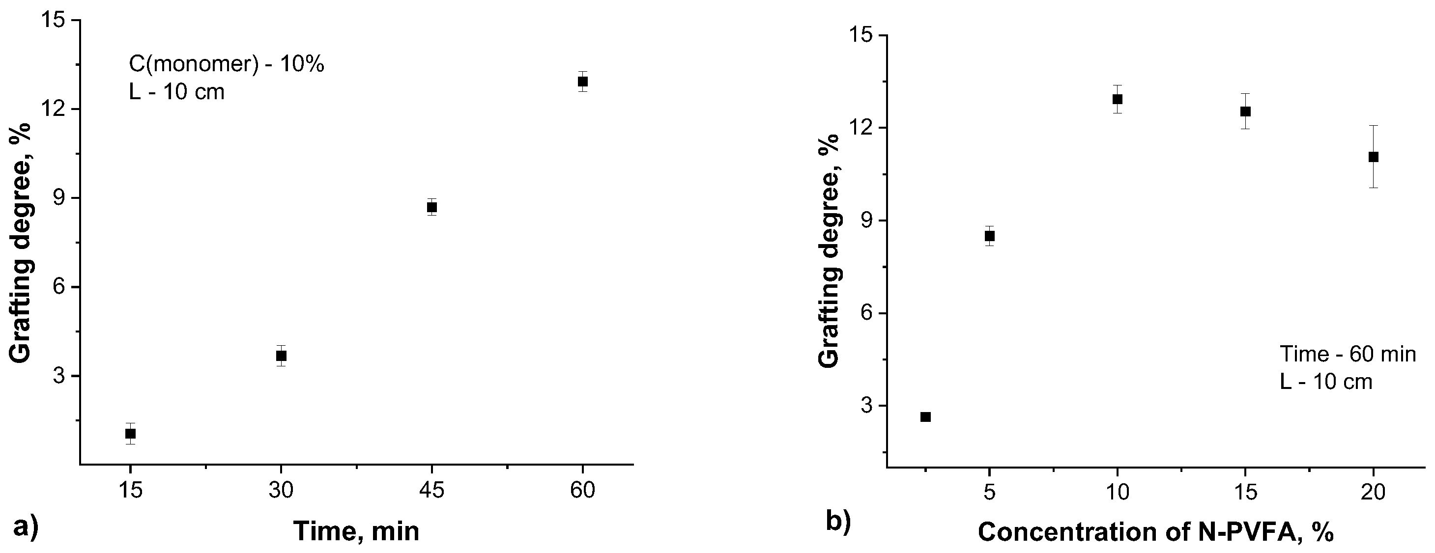 Preprints 164526 g001