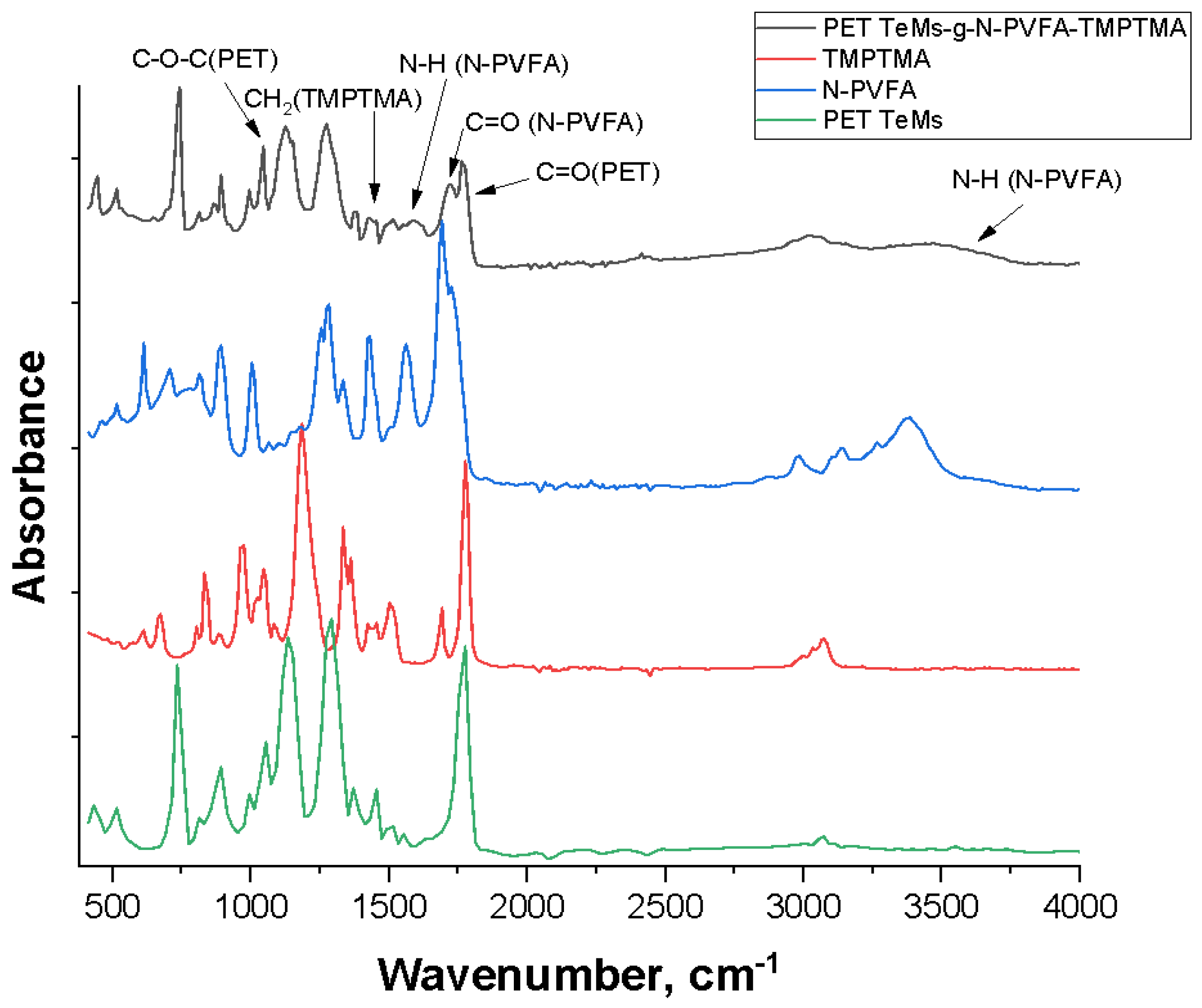 Preprints 164526 g002