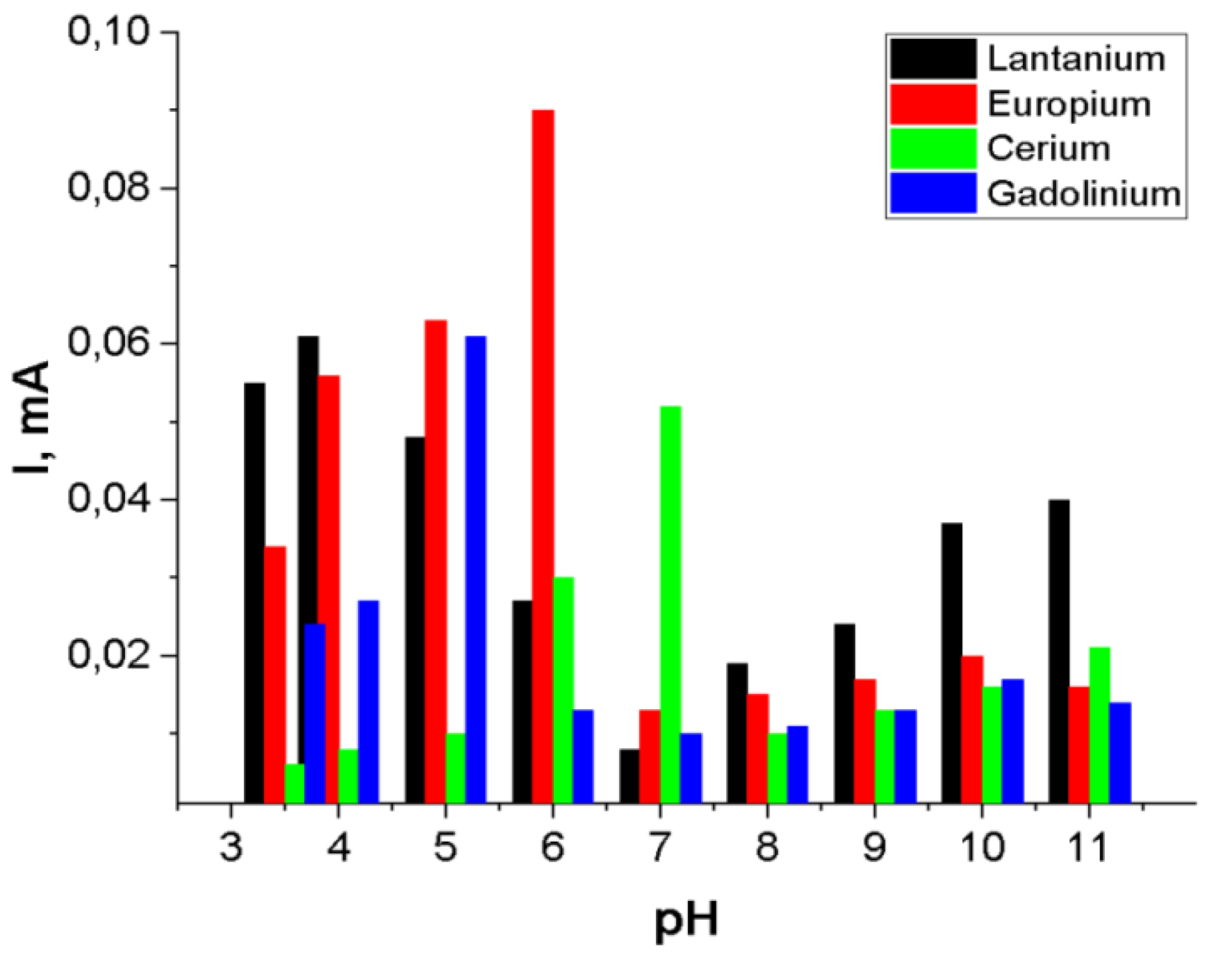 Preprints 164526 g007