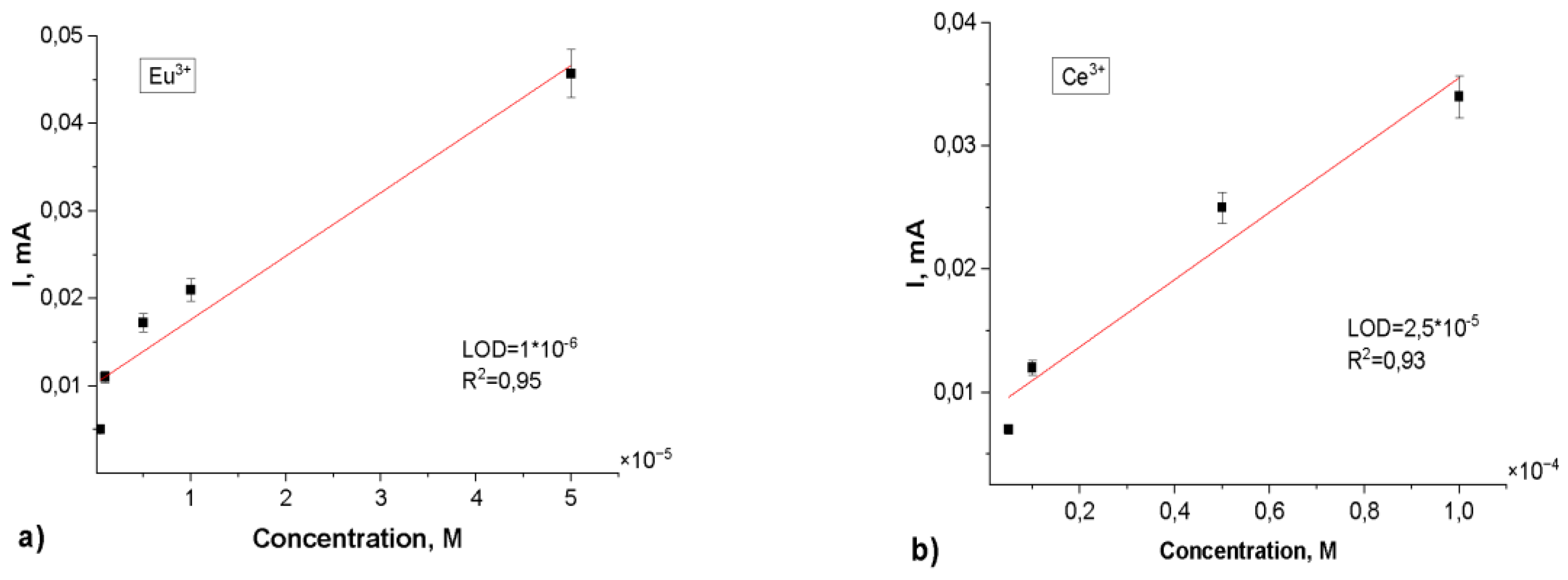 Preprints 164526 g008a