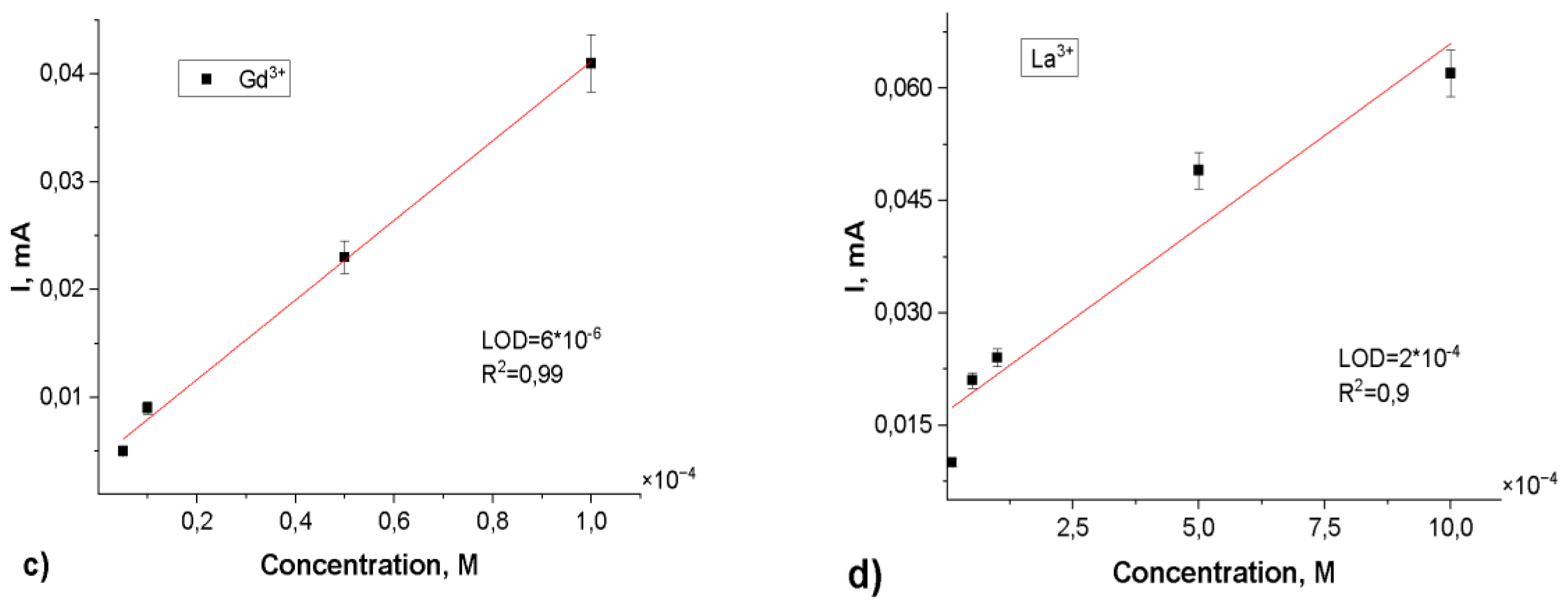 Preprints 164526 g008b