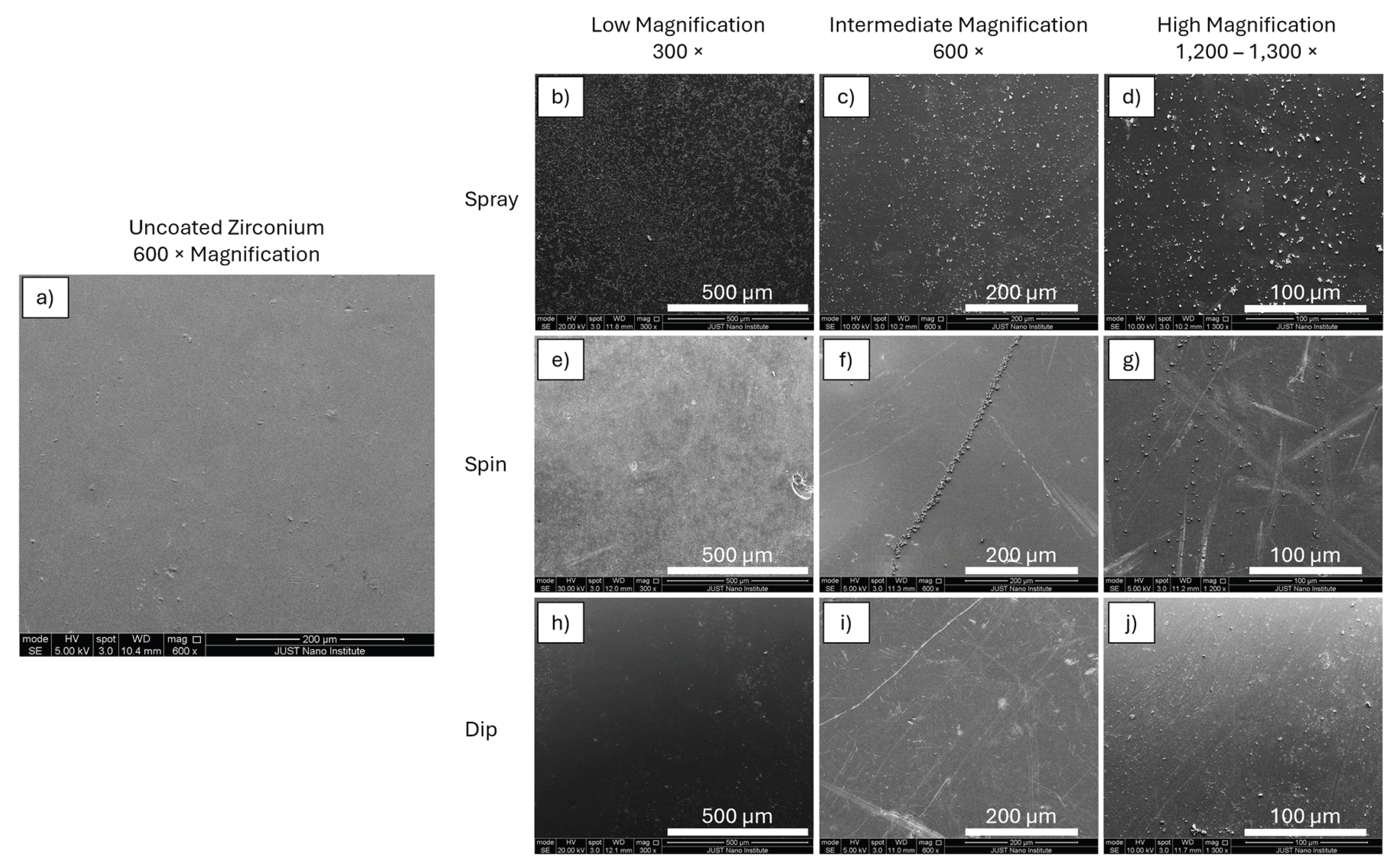 Preprints 211884 g004