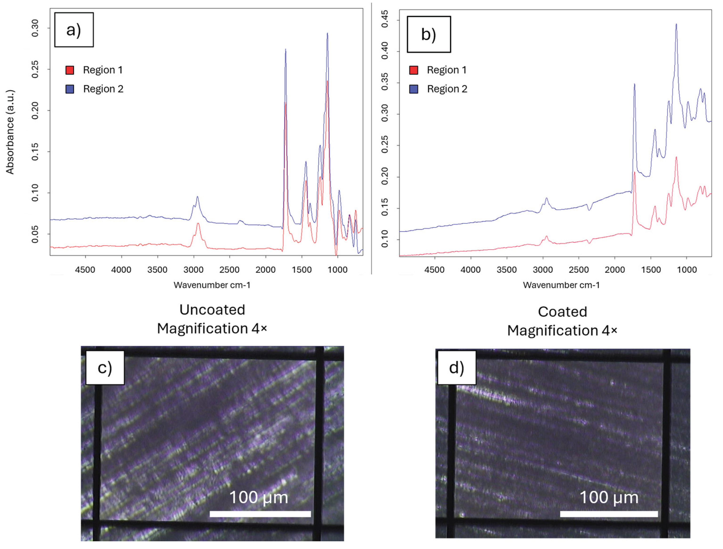 Preprints 211884 g005