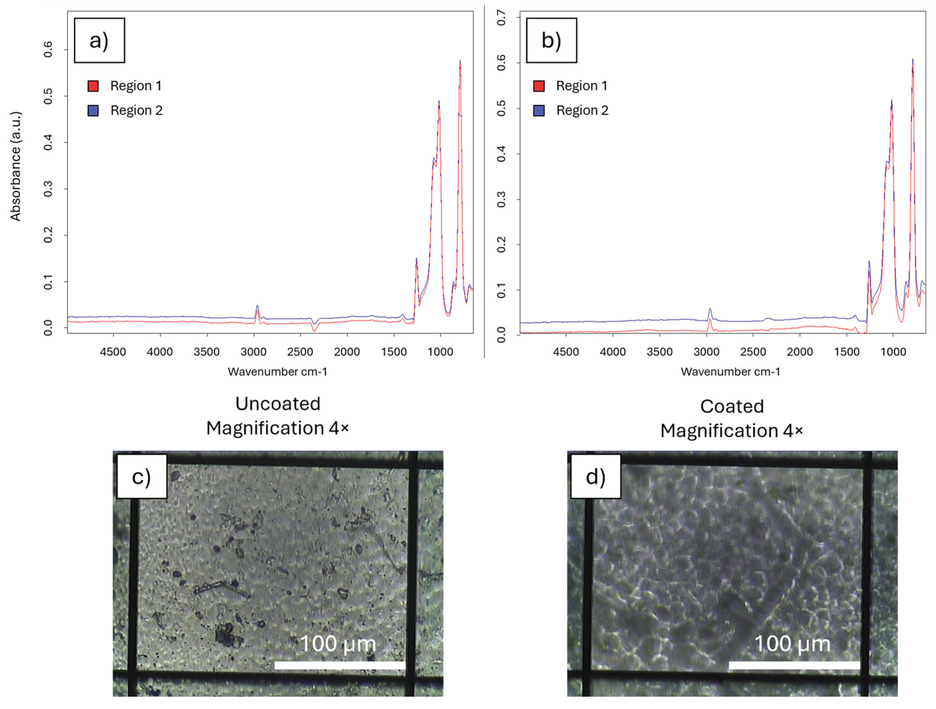 Preprints 211884 g006