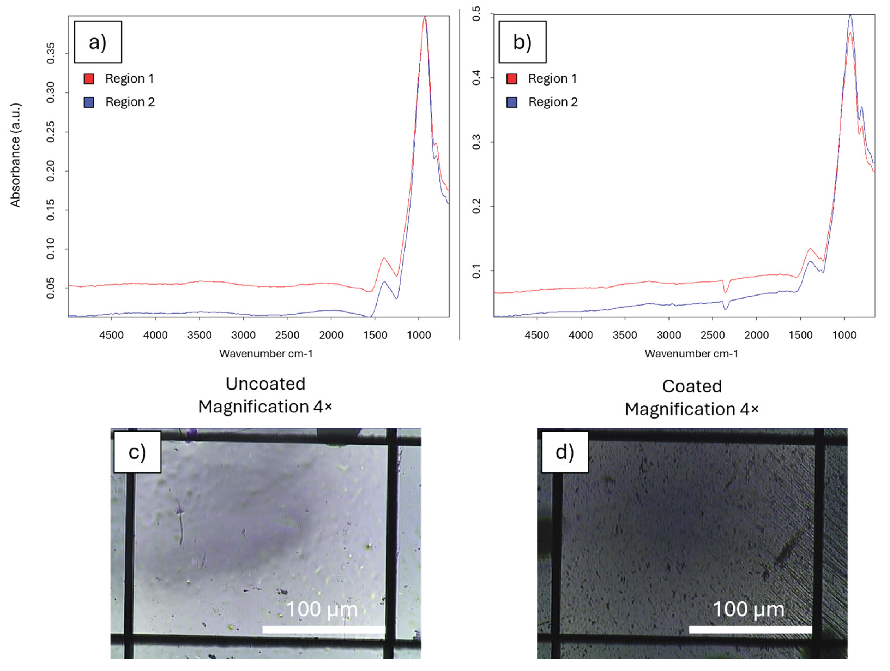 Preprints 211884 g007