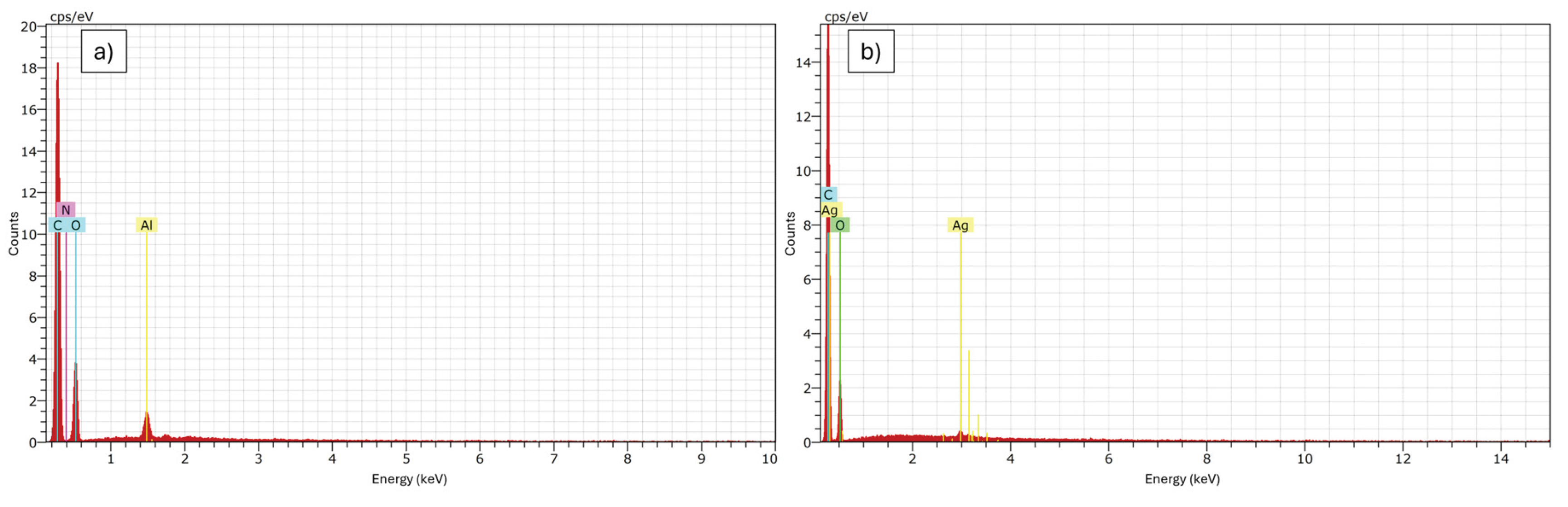 Preprints 211884 g008