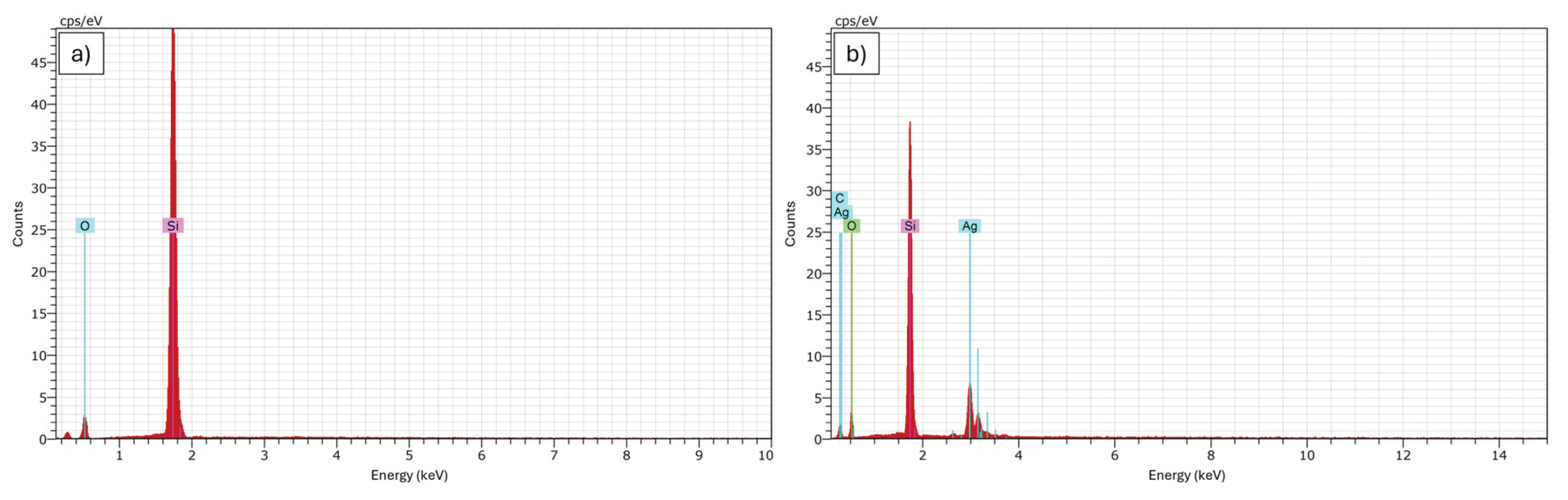Preprints 211884 g009