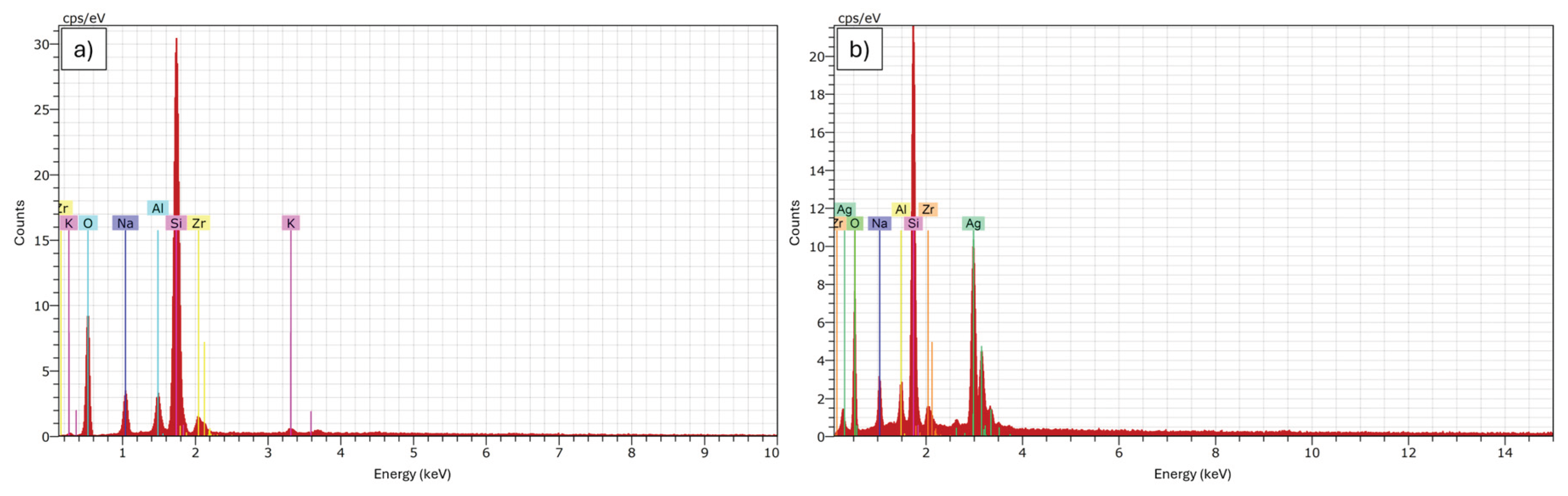 Preprints 211884 g010