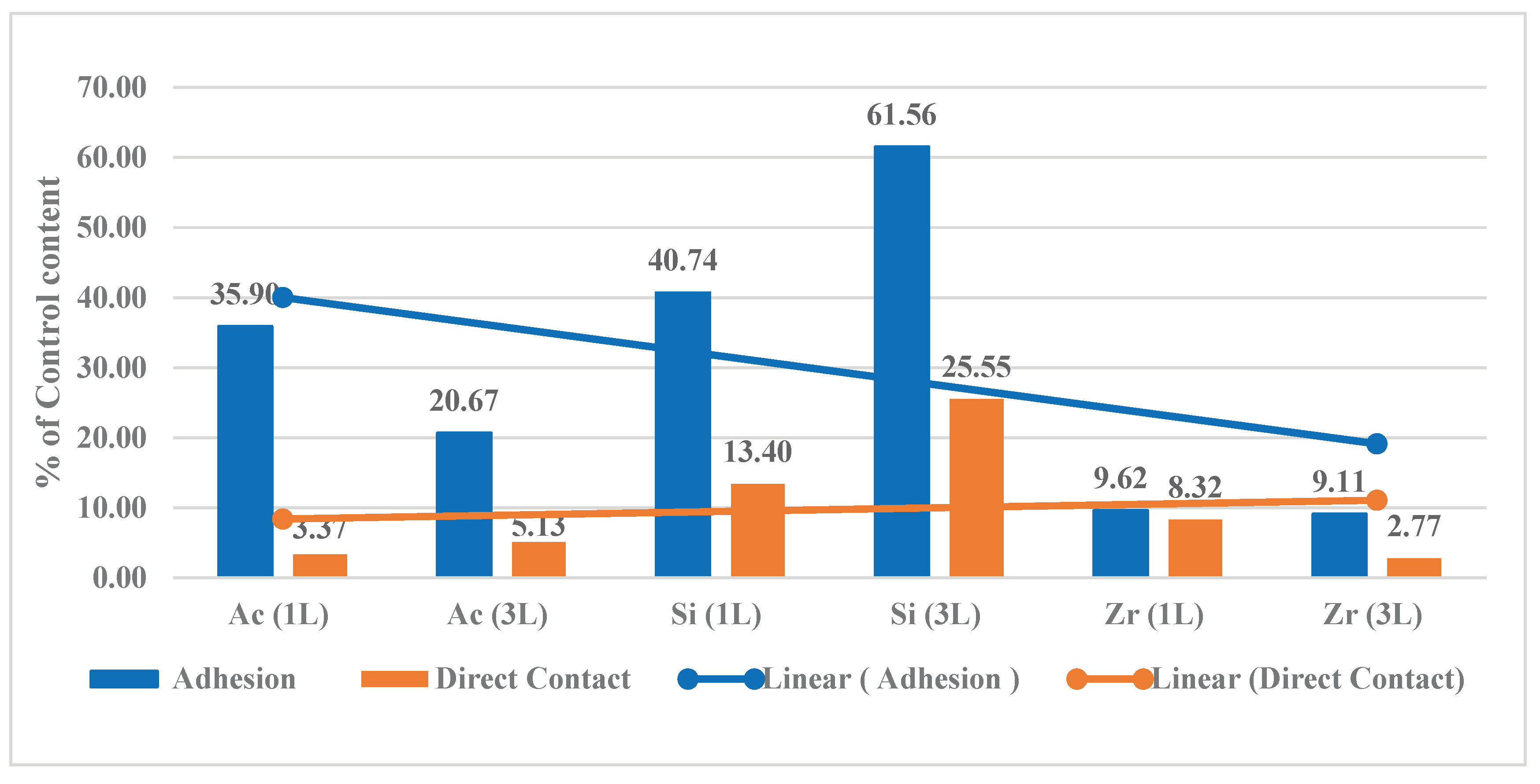 Preprints 211884 g011