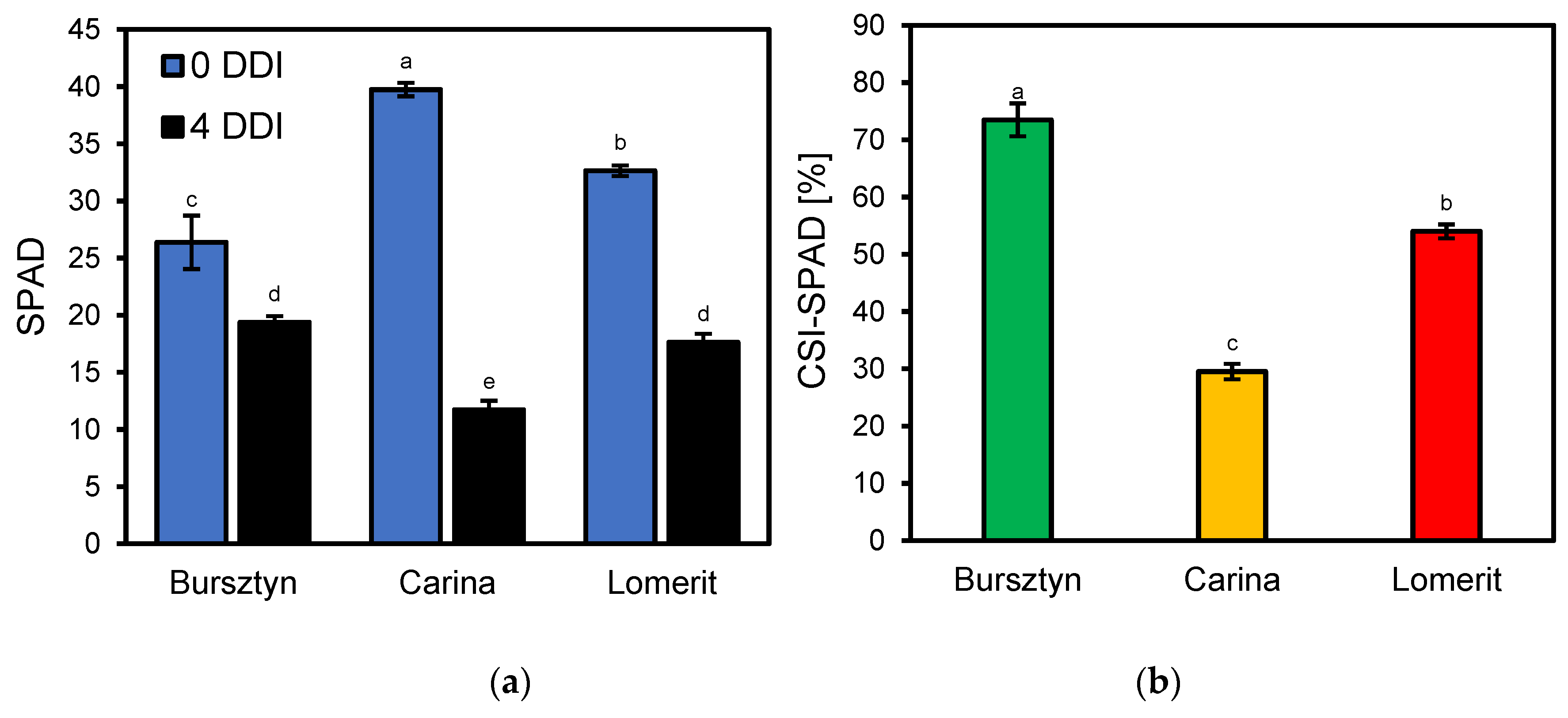Preprints 174423 g002