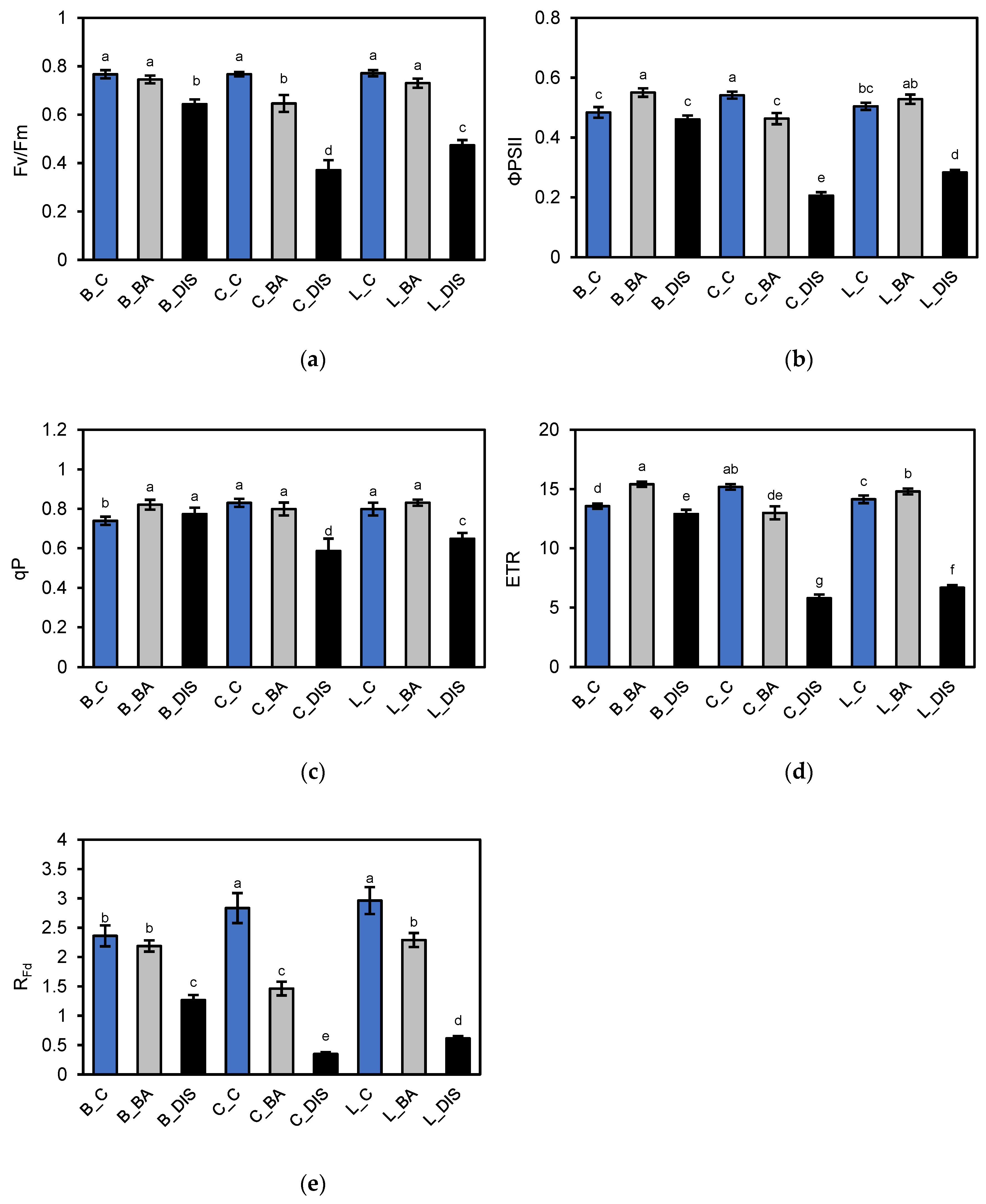 Preprints 174423 g003