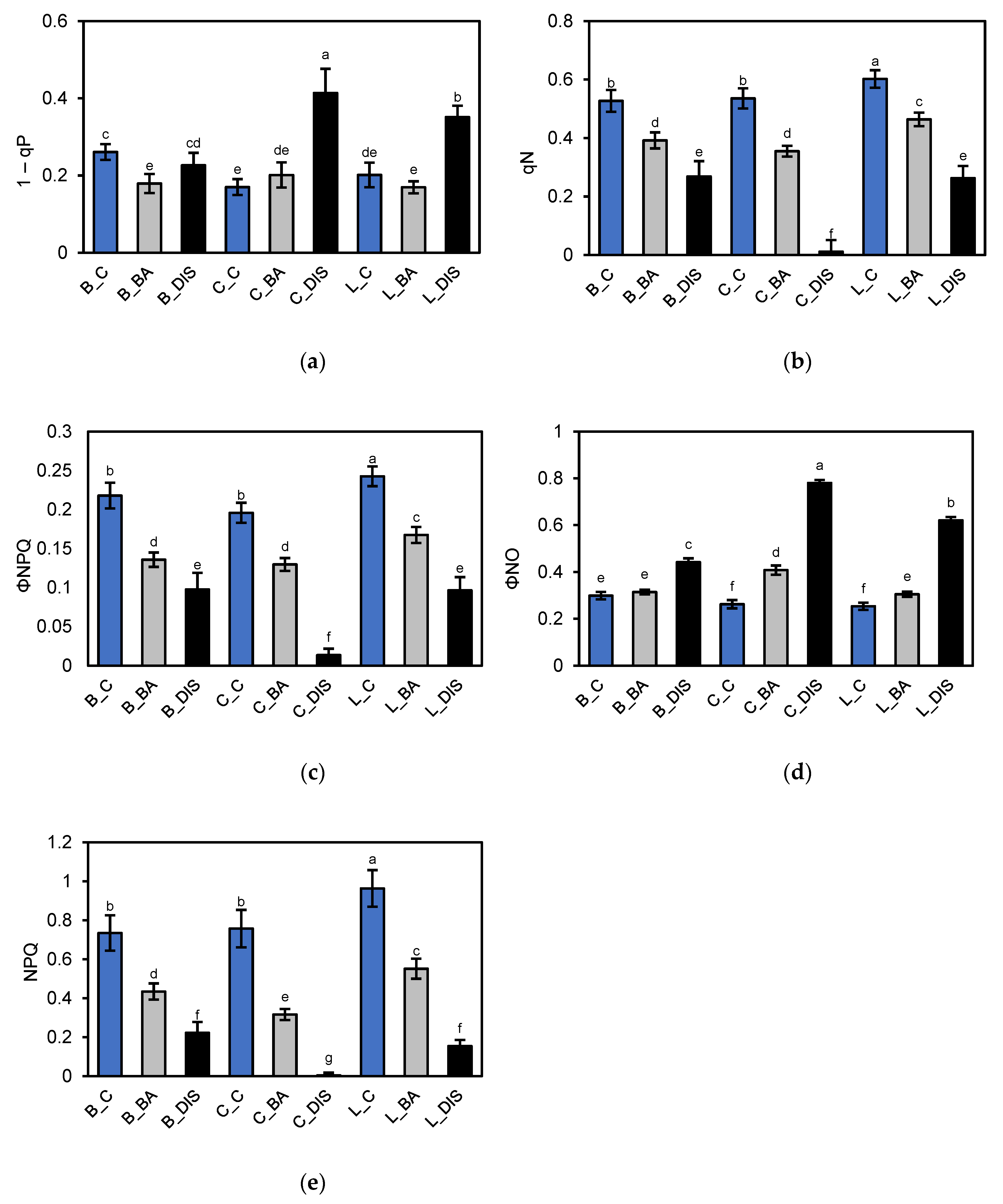 Preprints 174423 g004