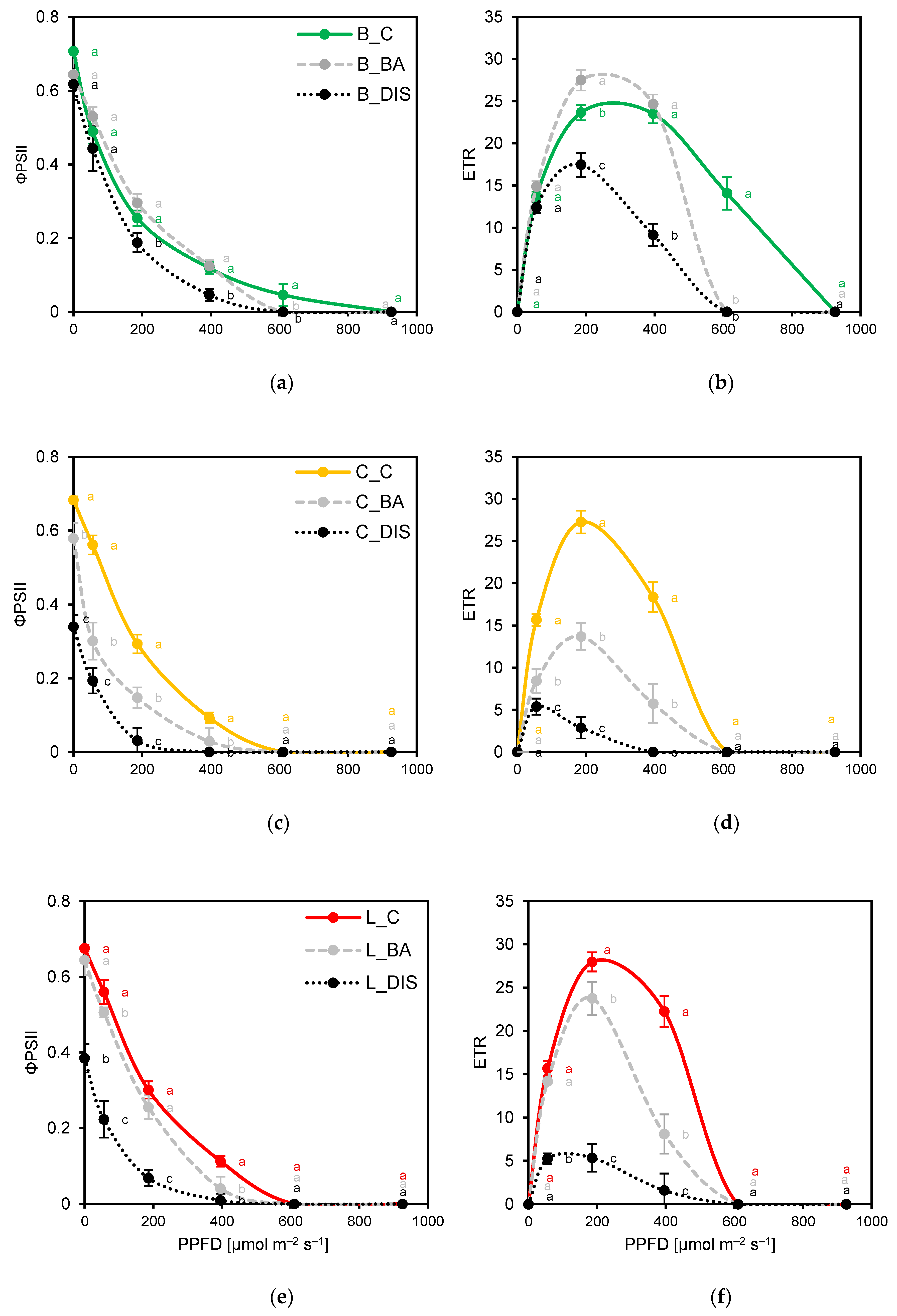 Preprints 174423 g005