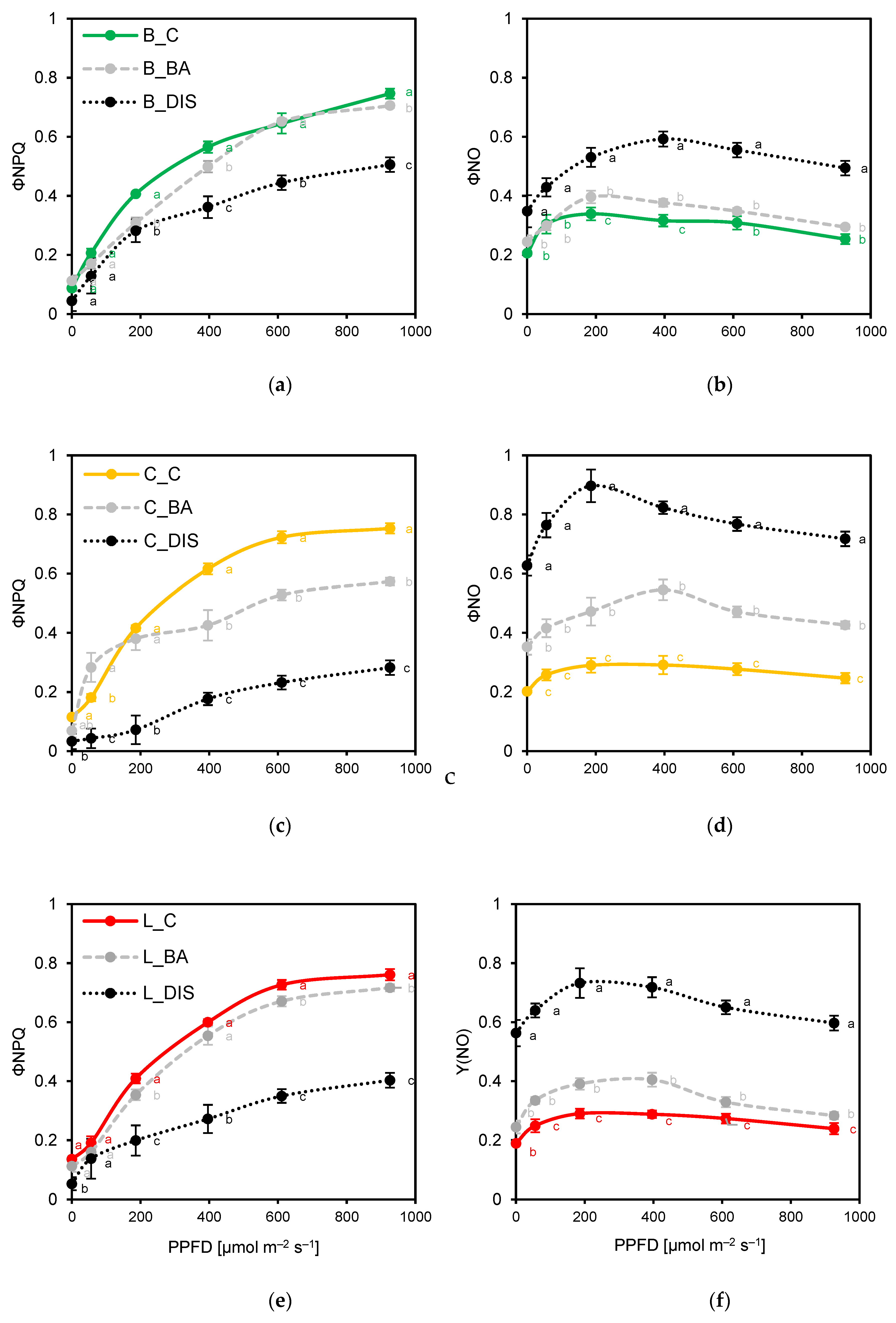 Preprints 174423 g006