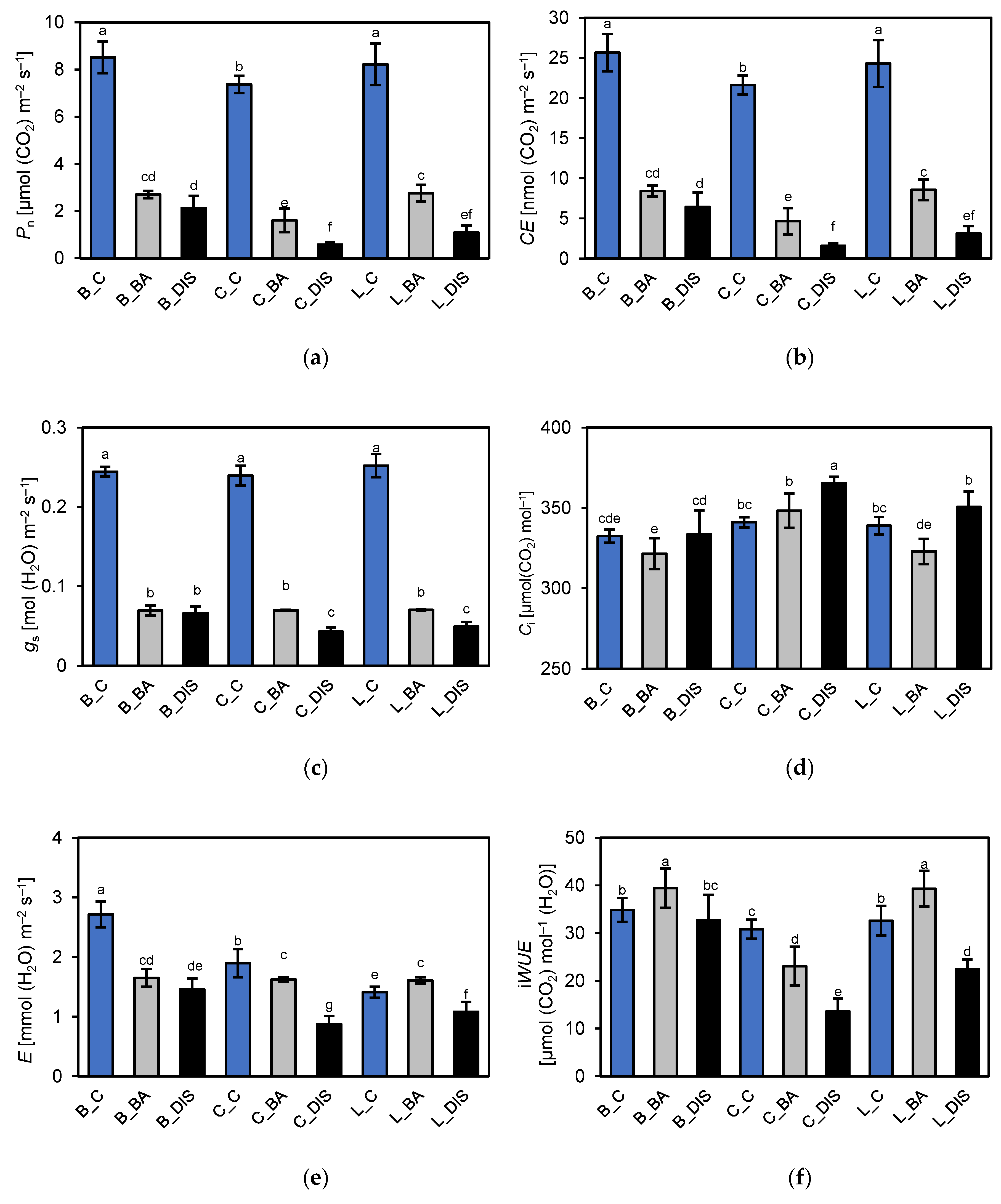 Preprints 174423 g007