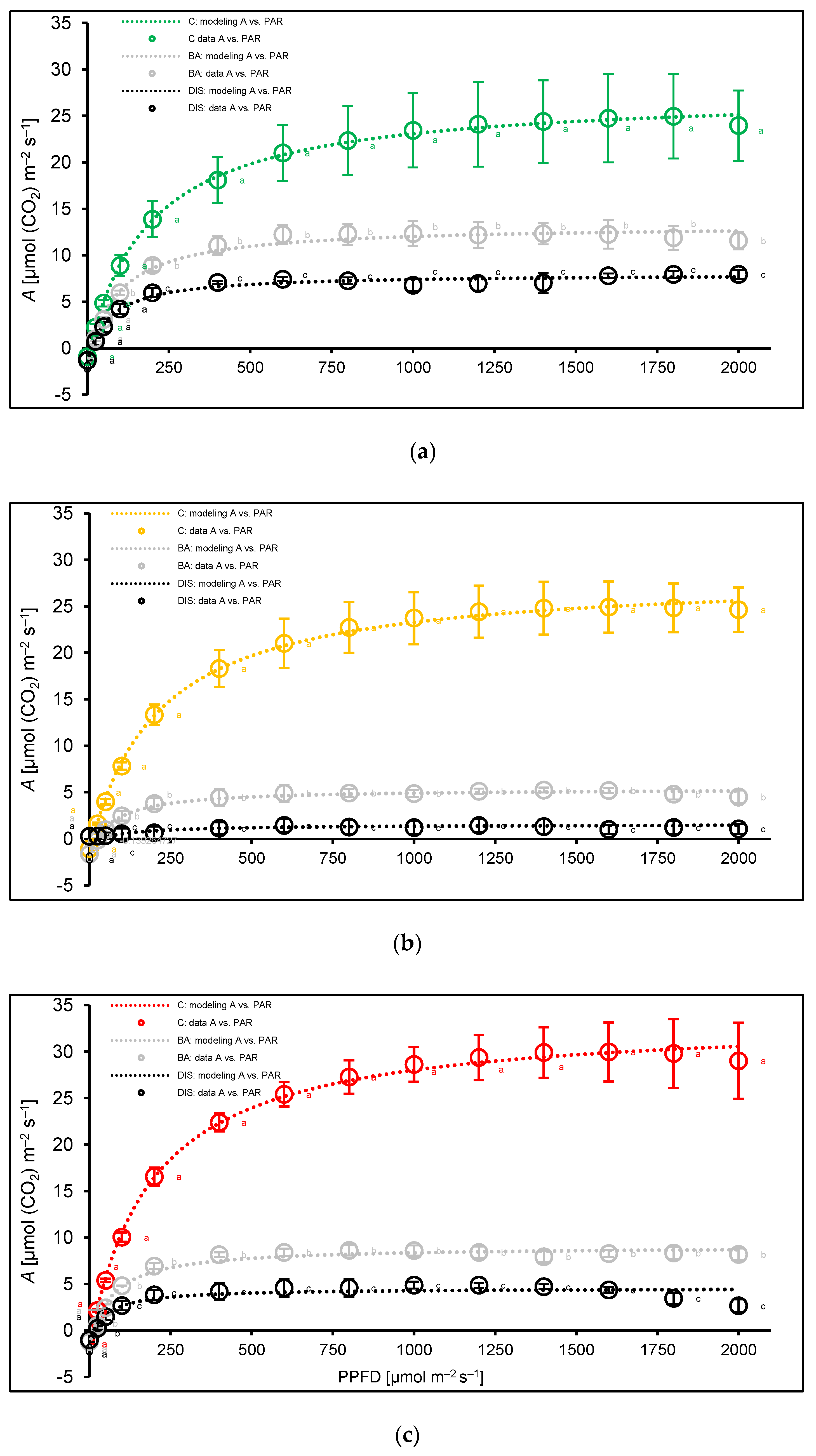 Preprints 174423 g008