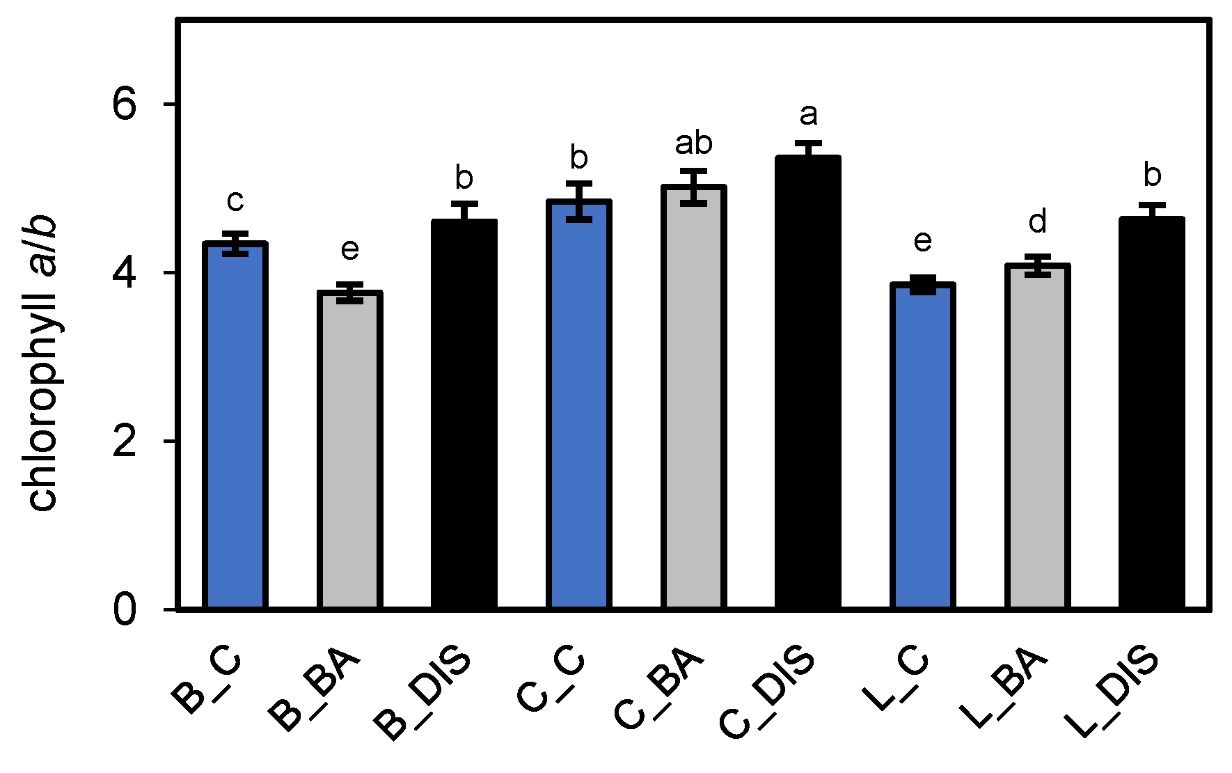 Preprints 174423 g011