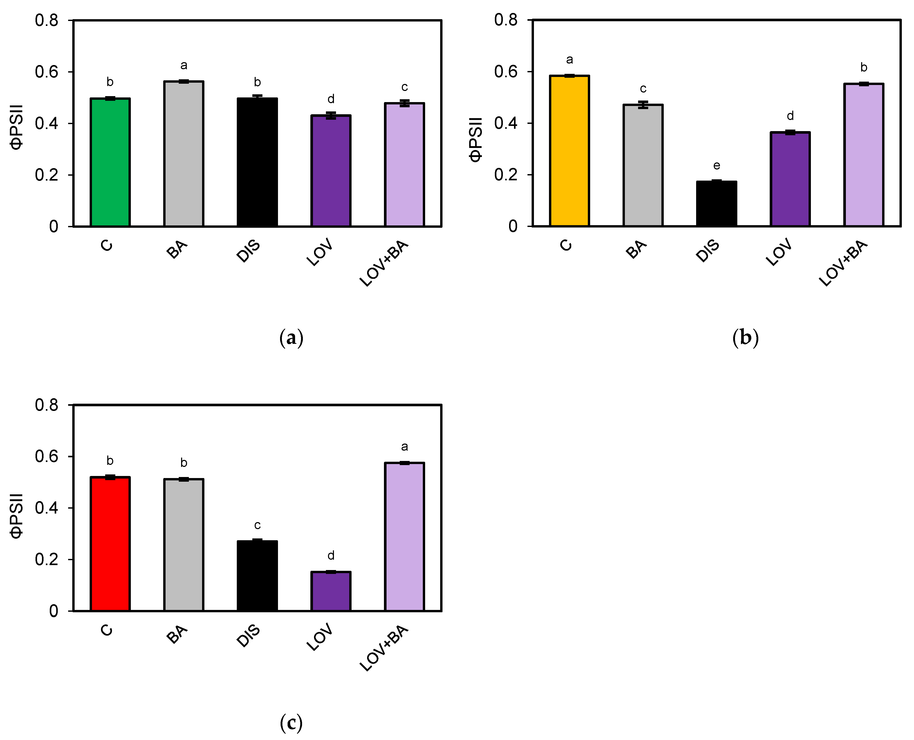 Preprints 174423 g013