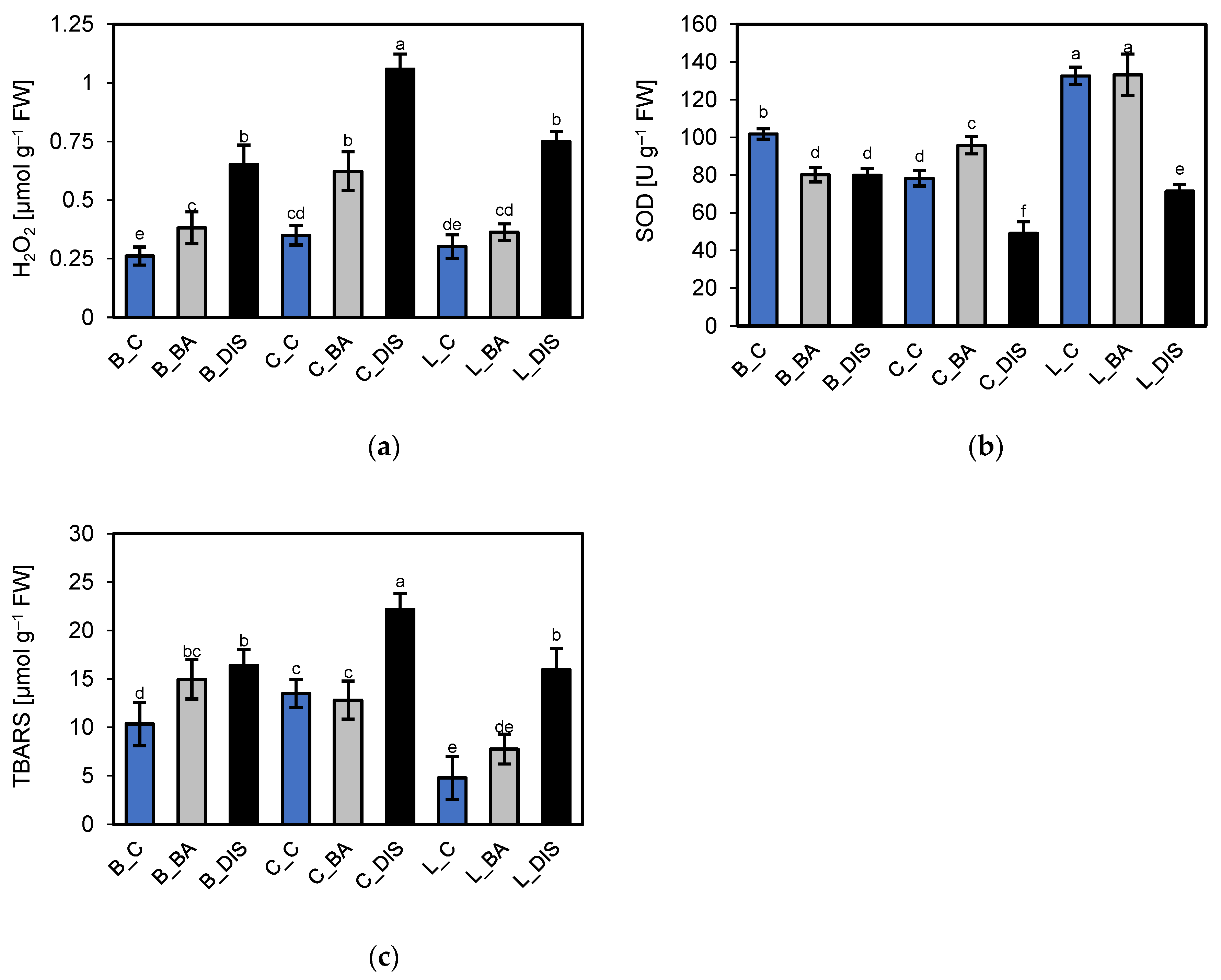 Preprints 174423 g014