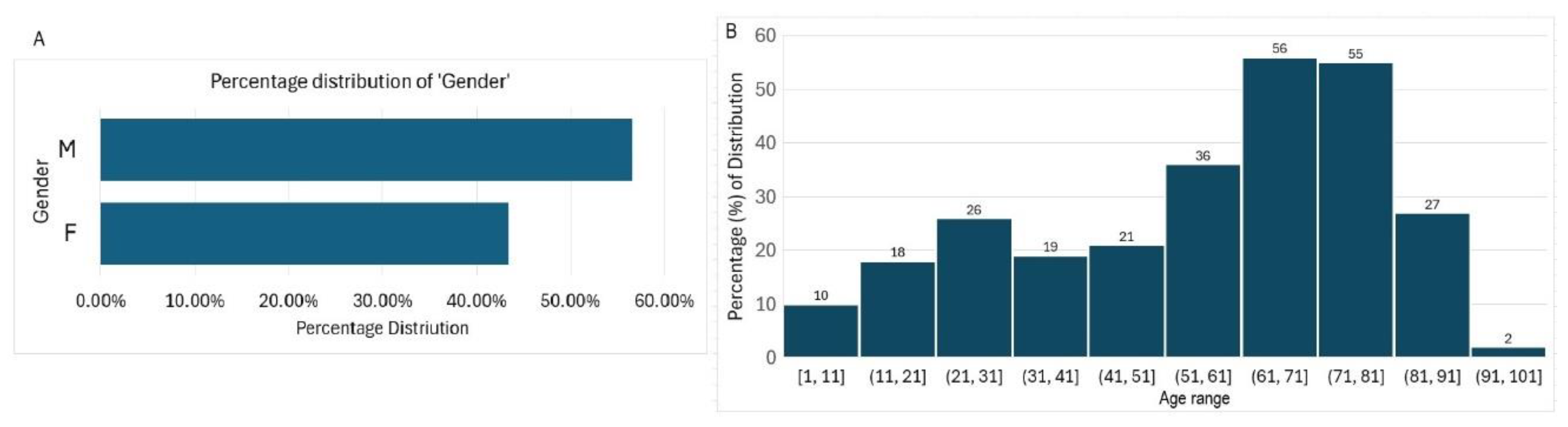 Preprints 206321 g001 Preprints 206321 g001