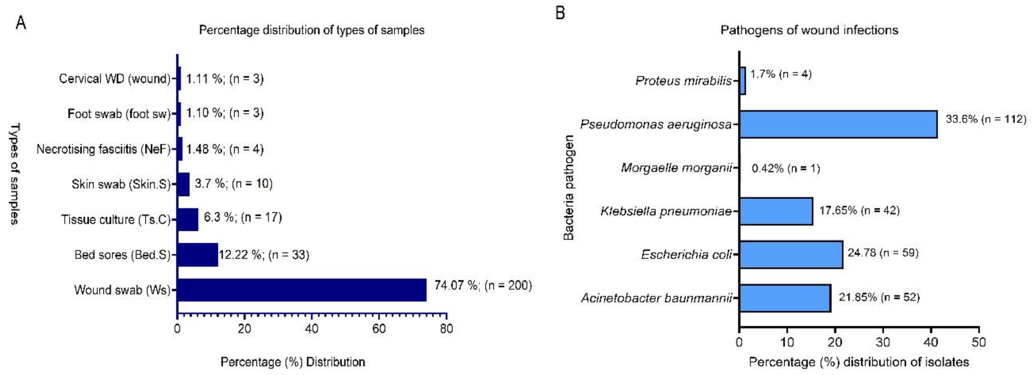 Preprints 206321 g002 Preprints 206321 g002