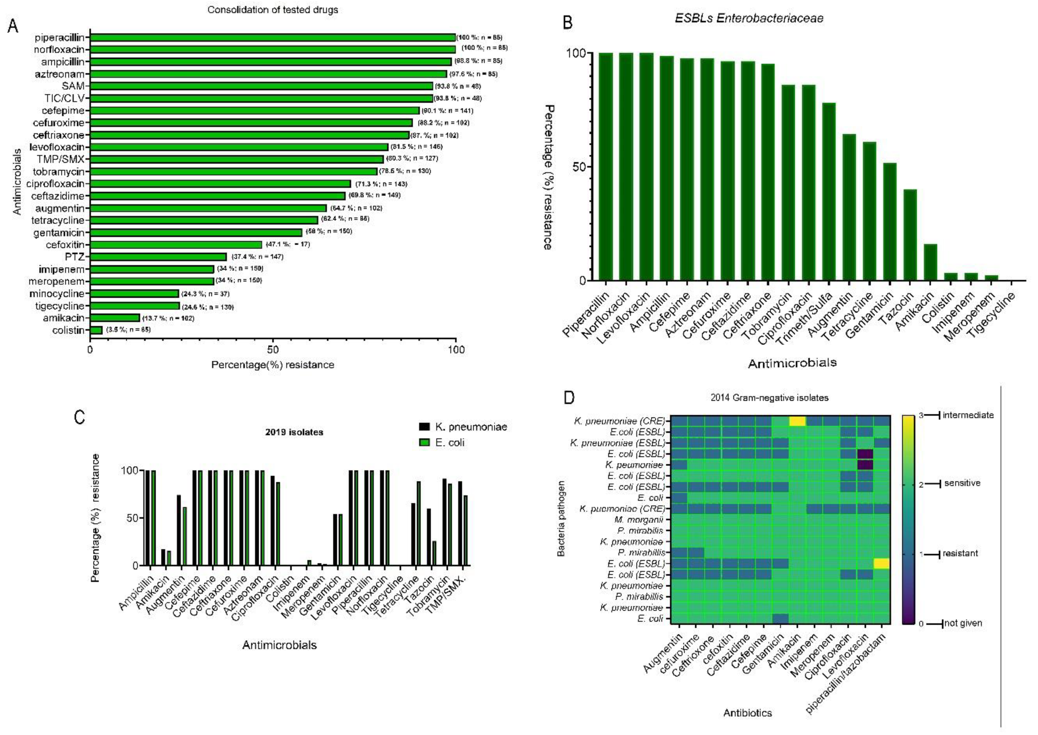 Preprints 206321 g003 Preprints 206321 g003
