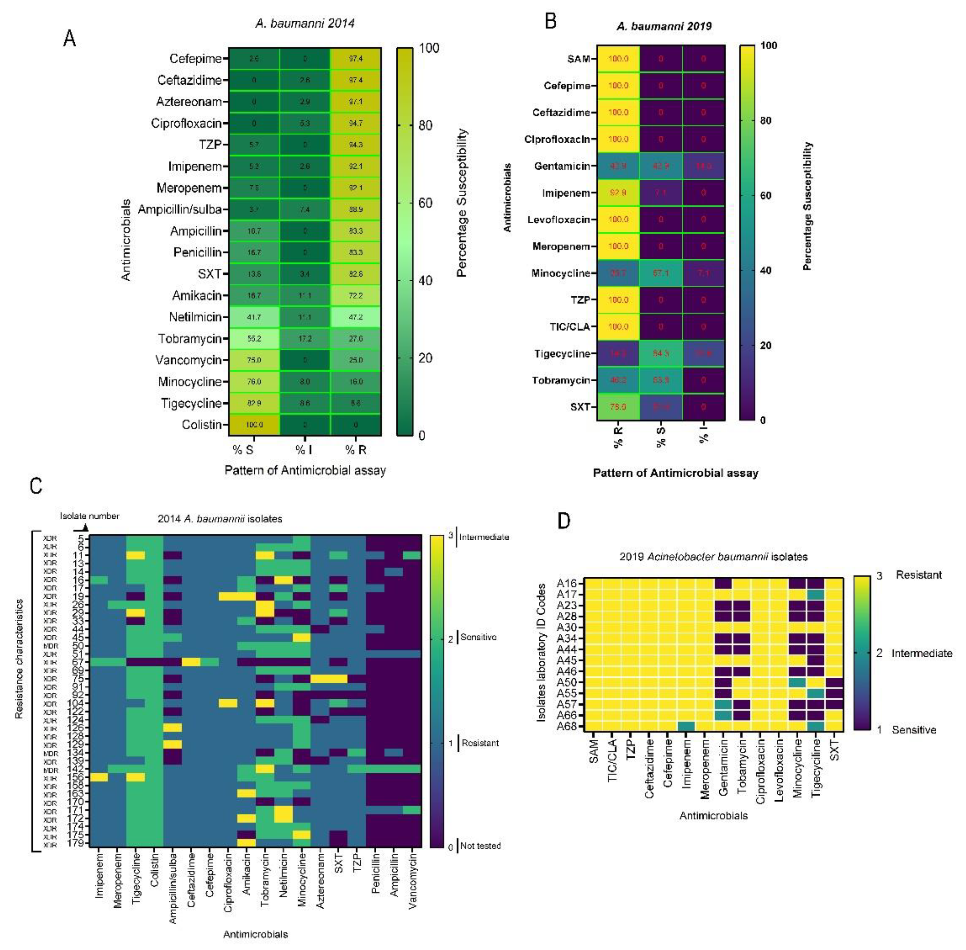 Preprints 206321 g004 Preprints 206321 g004