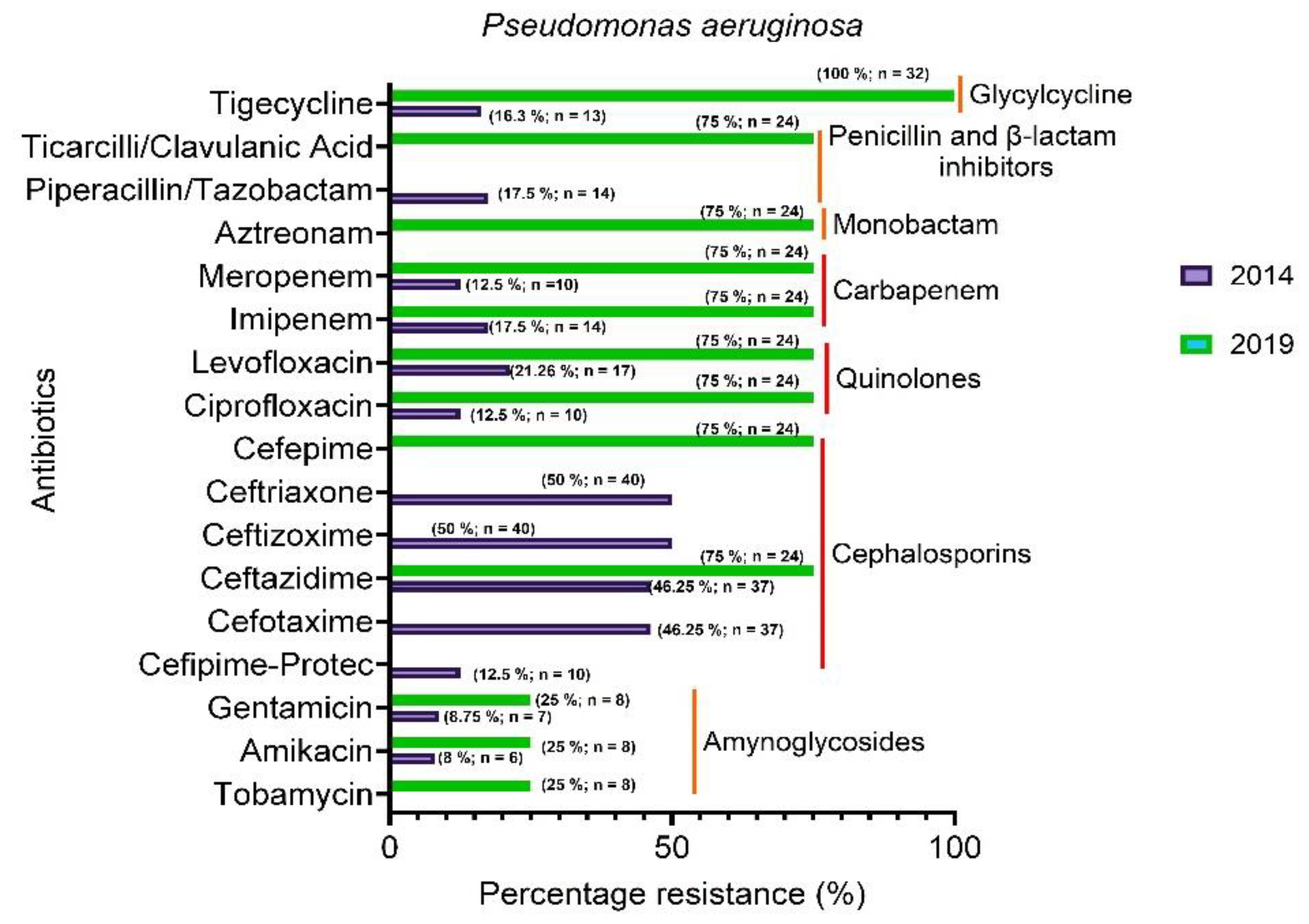 Preprints 206321 g005 Preprints 206321 g005