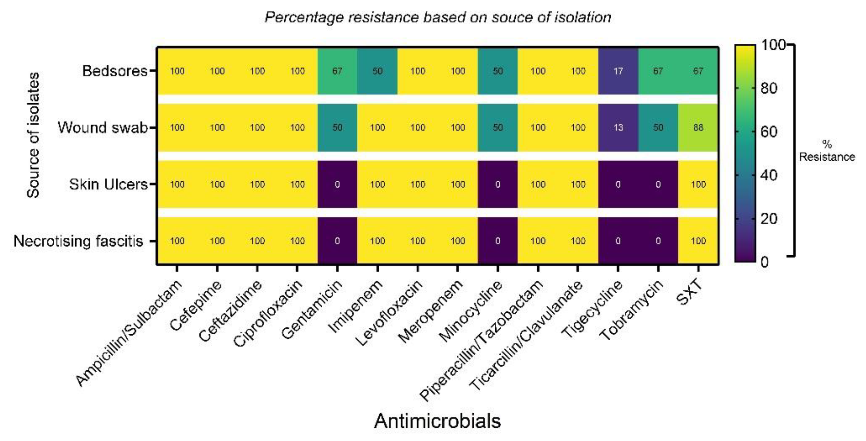 Preprints 206321 g006 Preprints 206321 g006