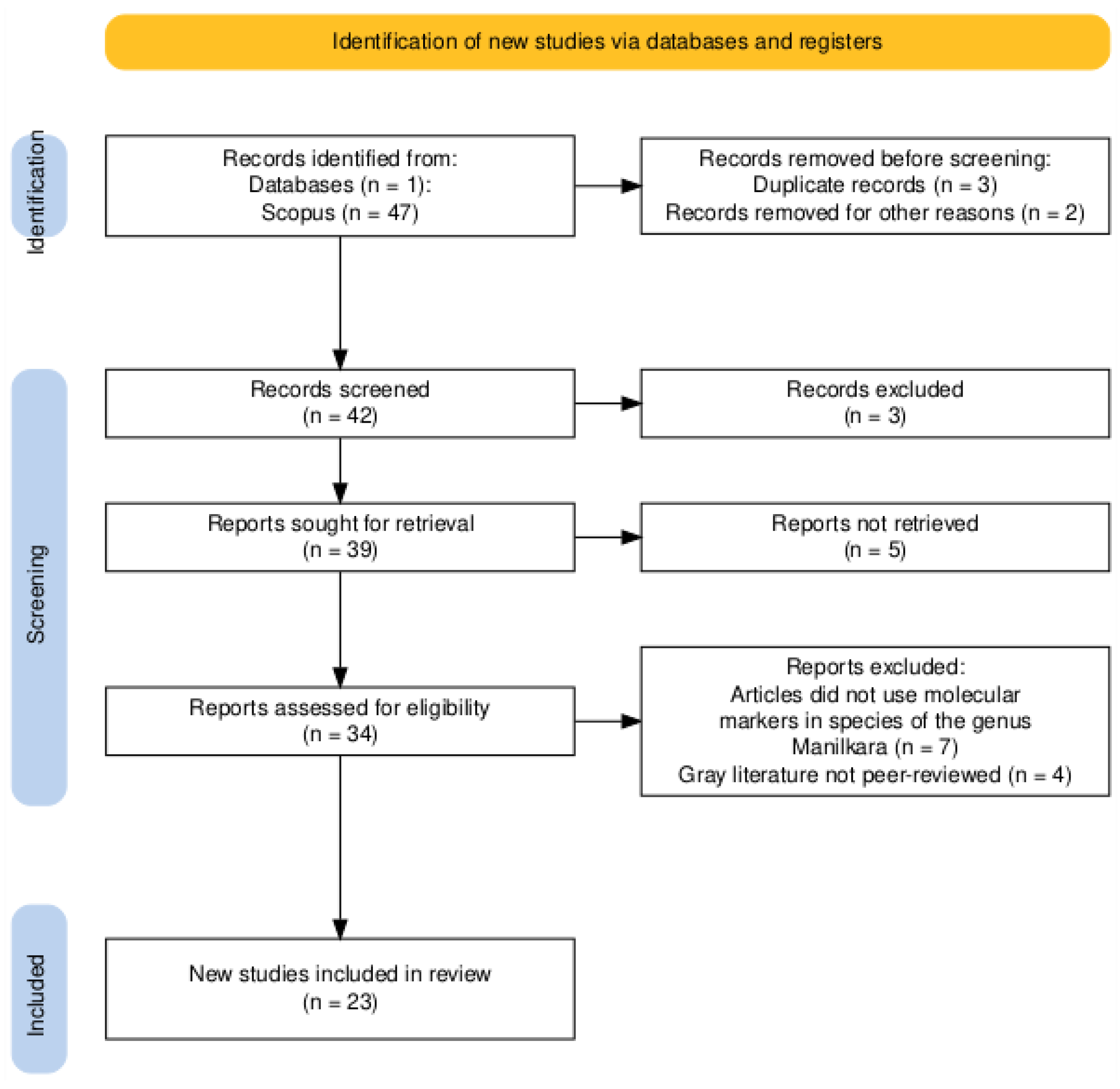 Preprints 200977 g001