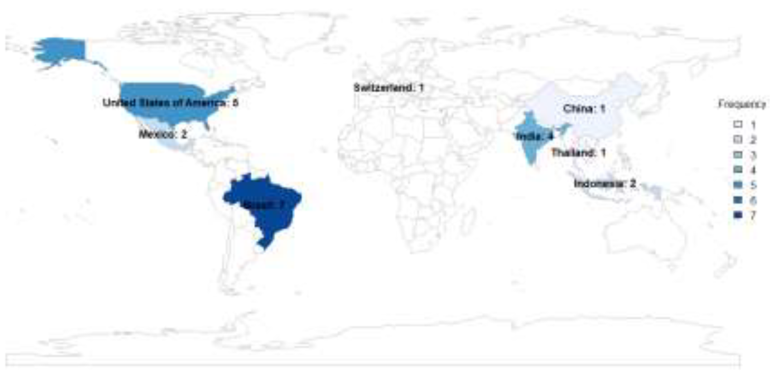 Preprints 200977 g002
