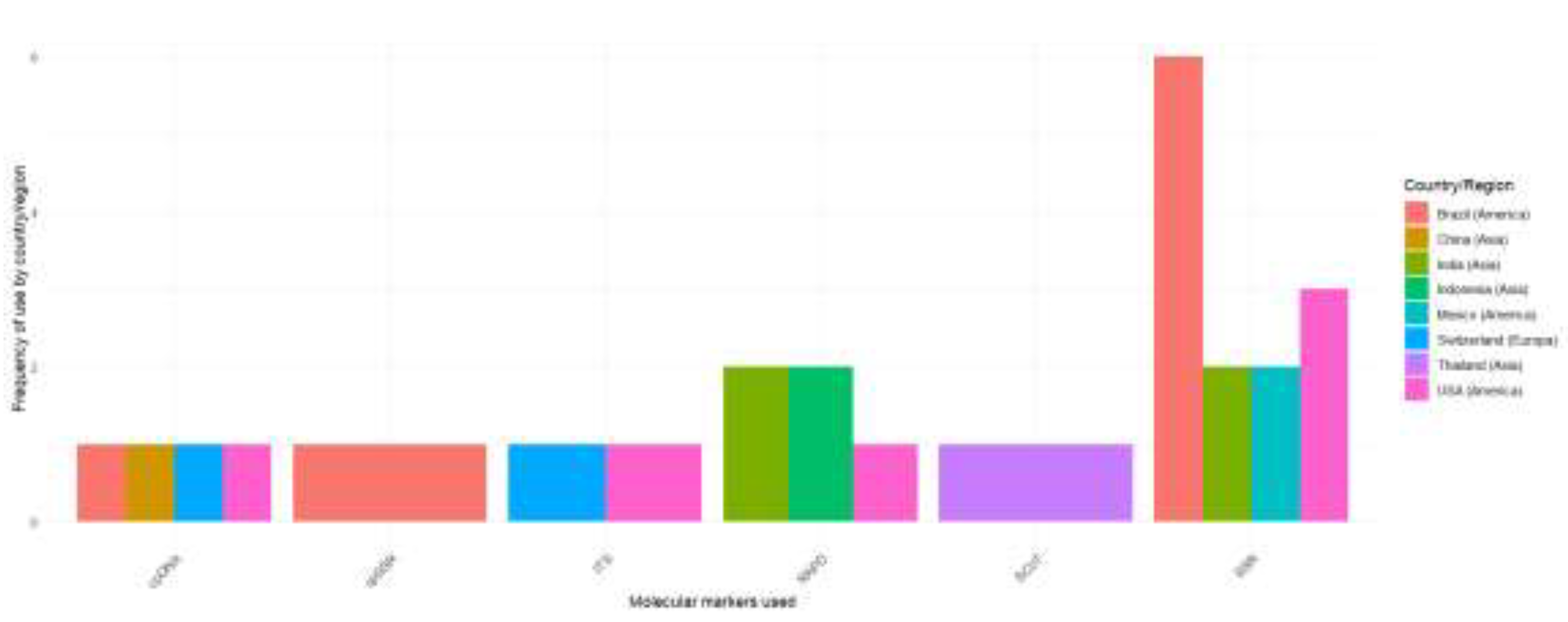 Preprints 200977 g003