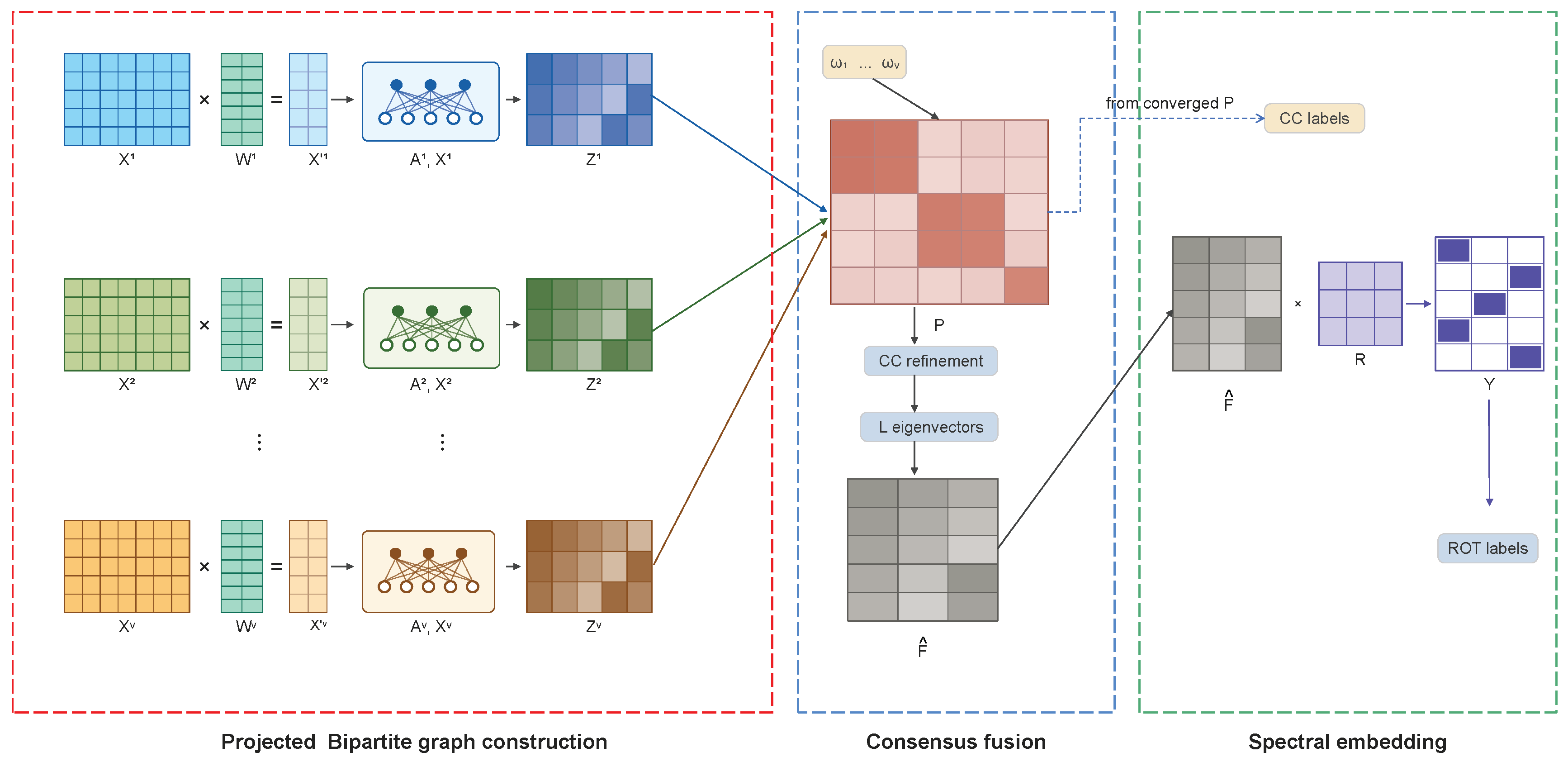 Preprints 209292 g001